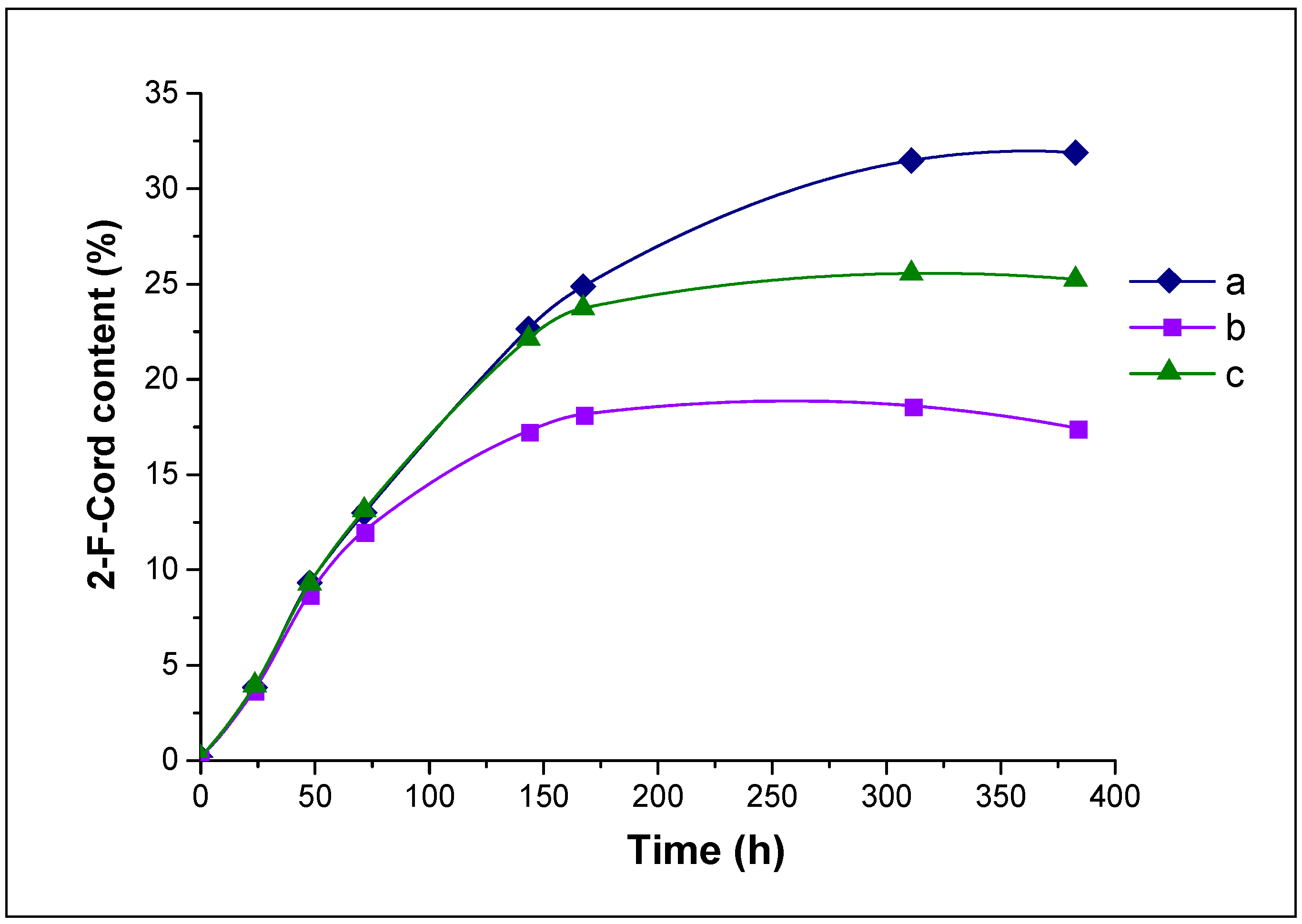 Biomolecules 11 00539 g003
