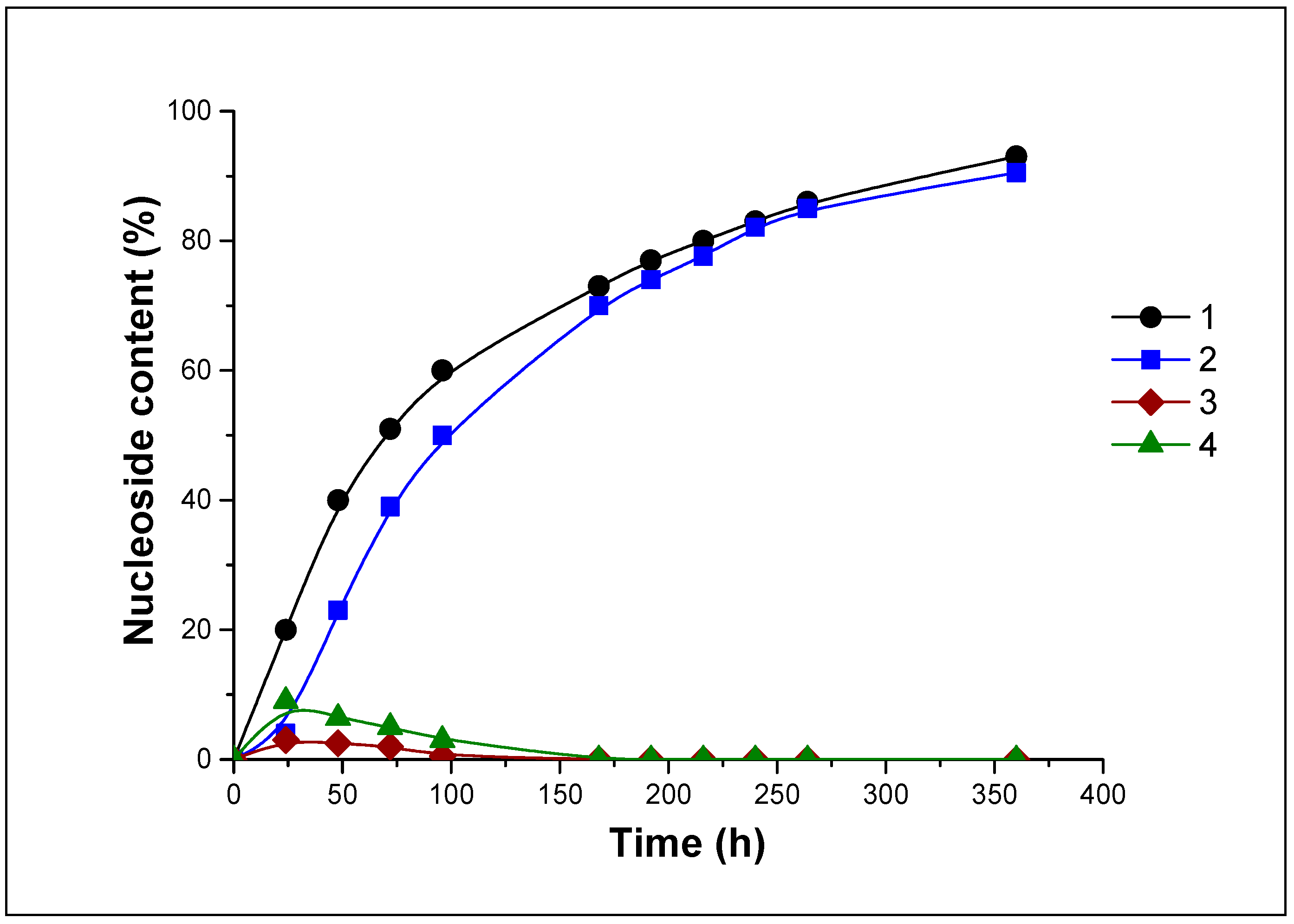 Biomolecules 11 00539 g004