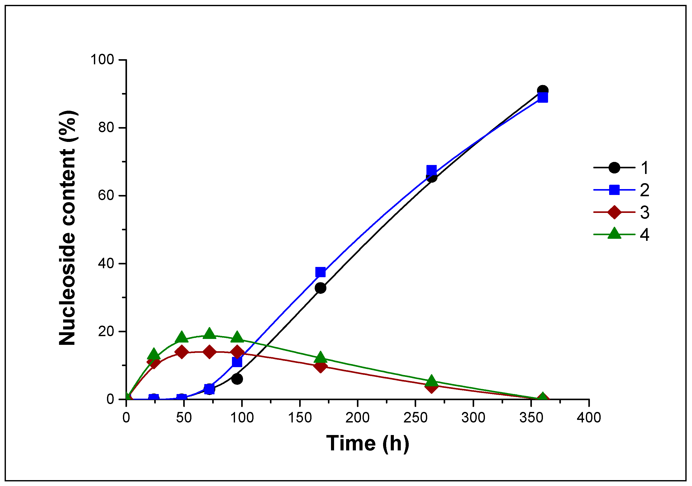 Biomolecules 11 00539 g005
