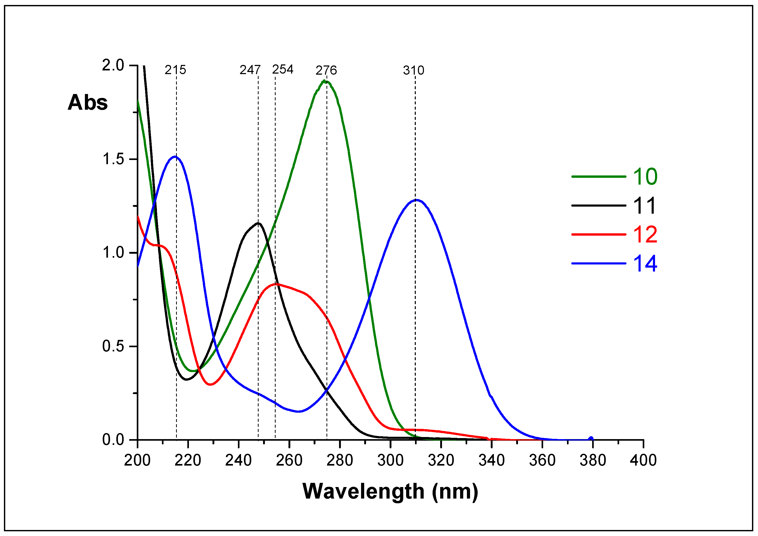 Biomolecules 11 00539 g006
