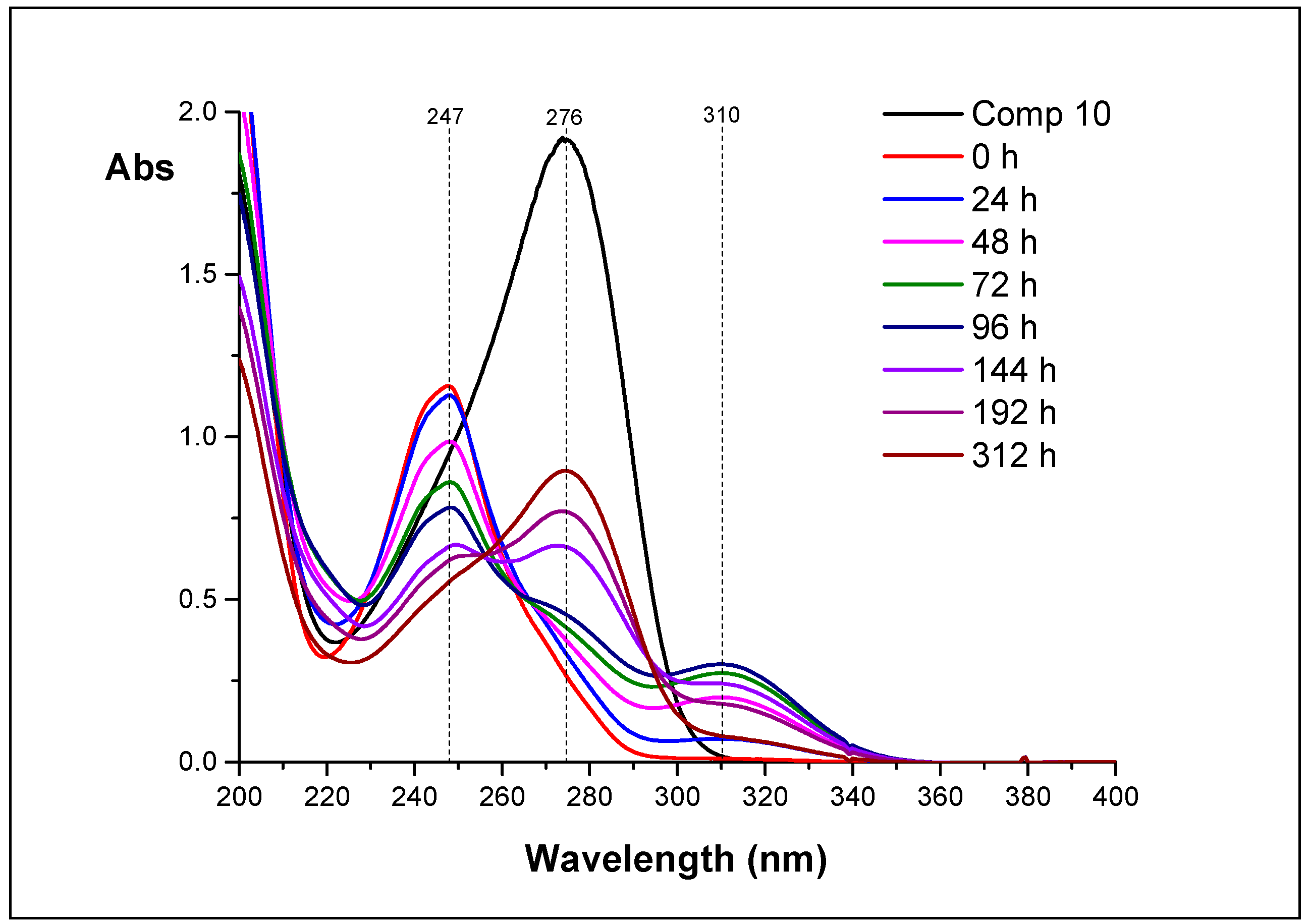 Biomolecules 11 00539 g007