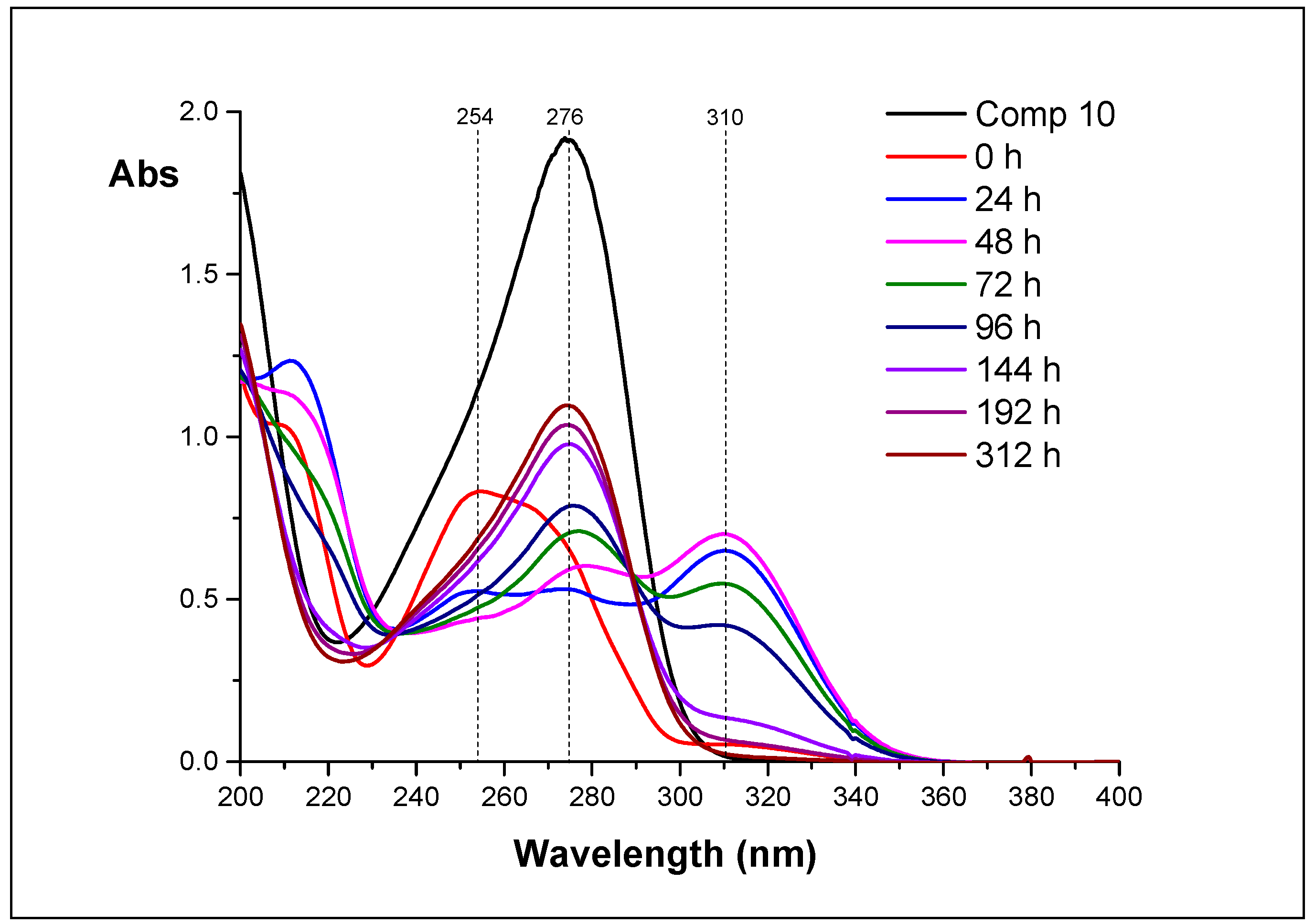 Biomolecules 11 00539 g008