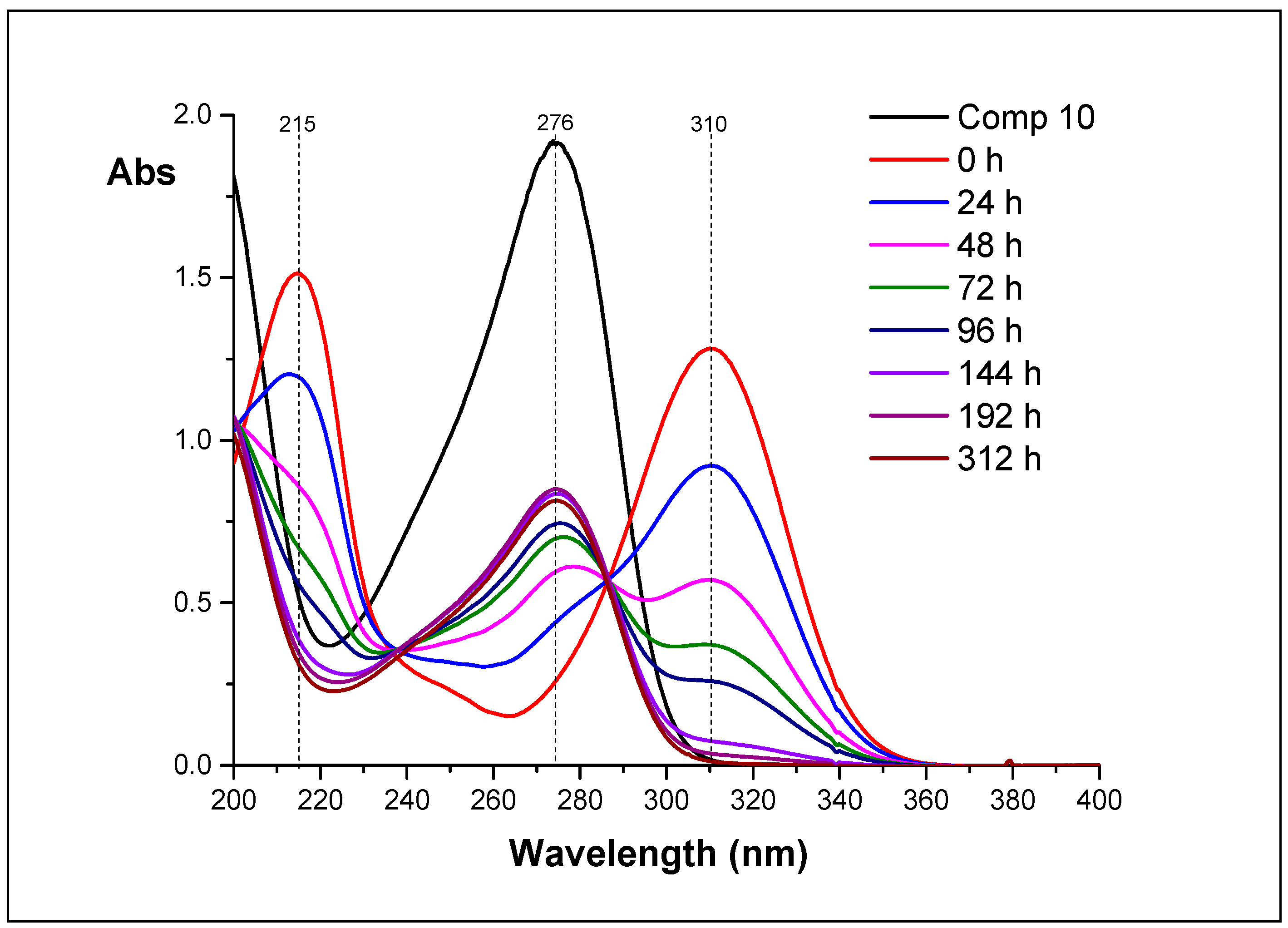 Biomolecules 11 00539 g009