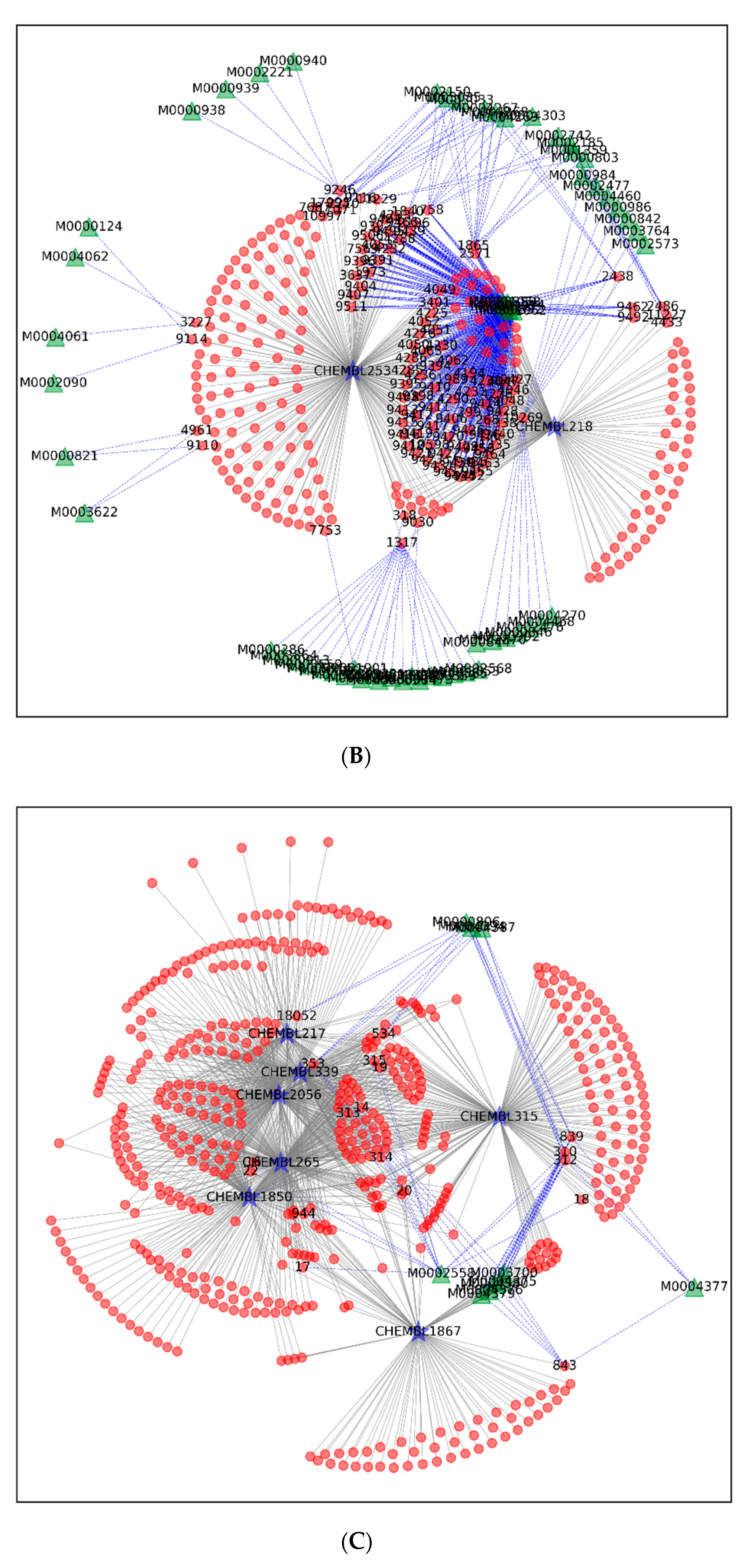 Biomolecules 11 00546 g003b