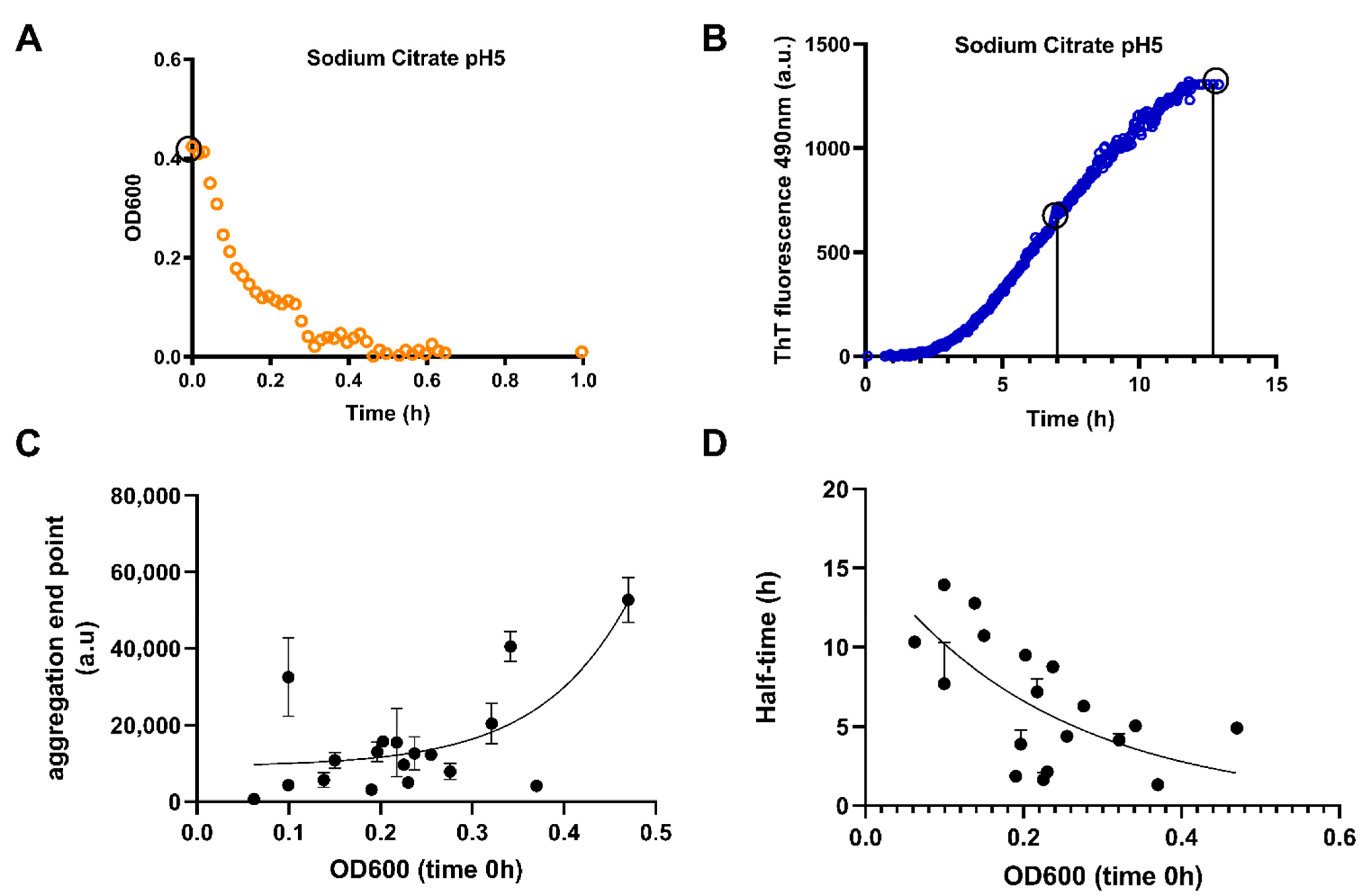Biomolecules 11 00548 g002 Biomolecules 11 00548 g002