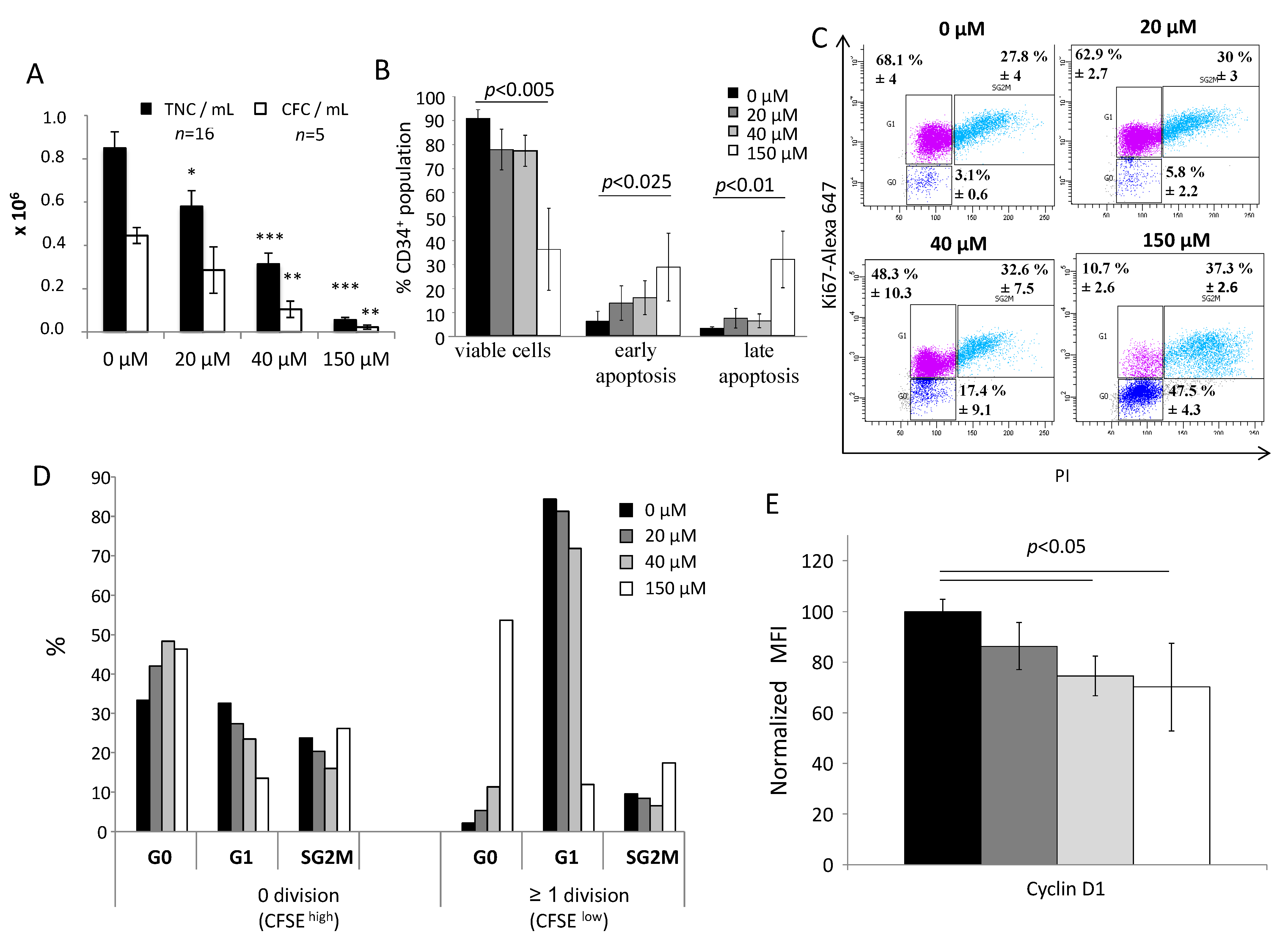 Biomolecules 11 00558 g001 Biomolecules 11 00558 g001