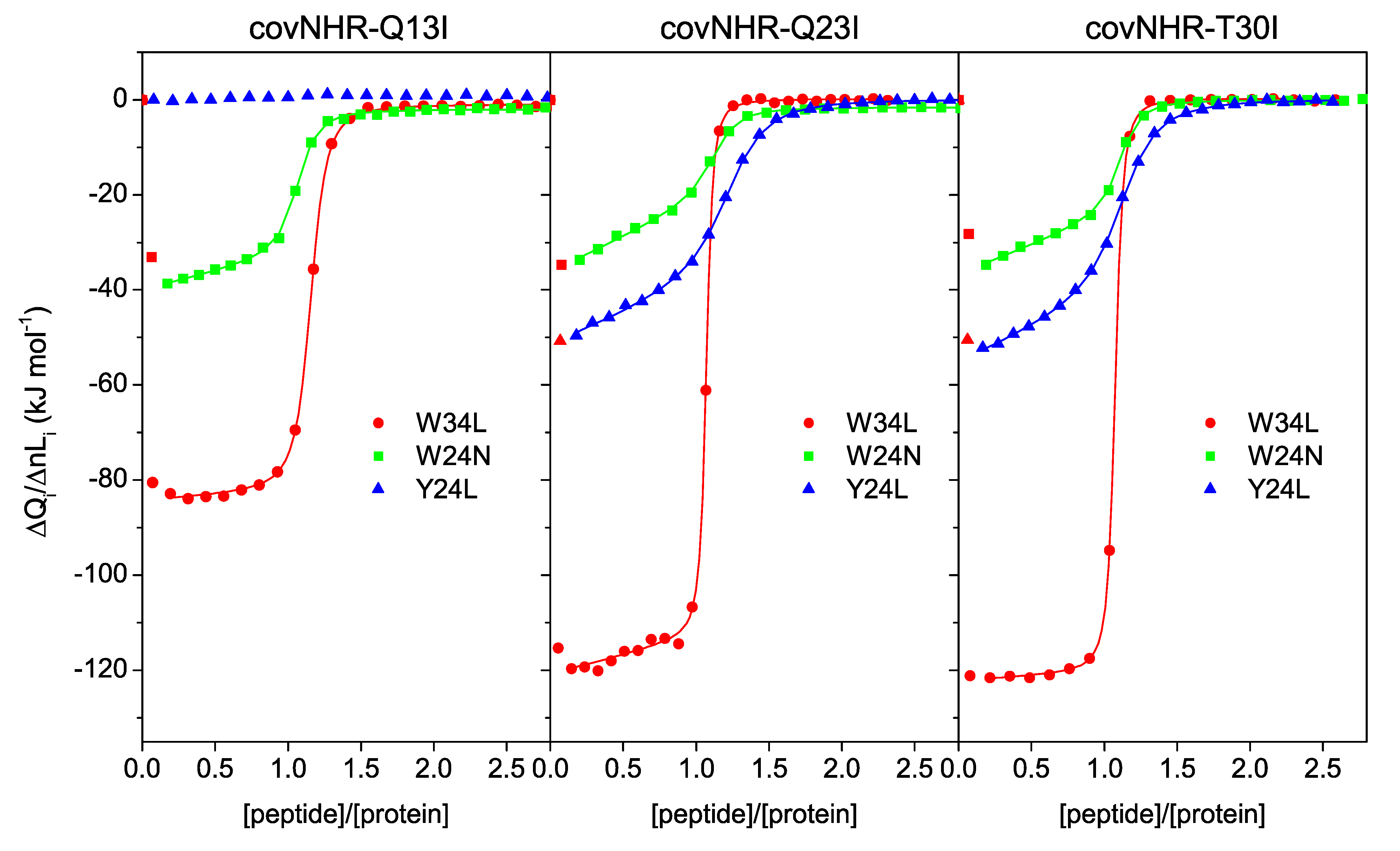 Biomolecules 11 00566 g003