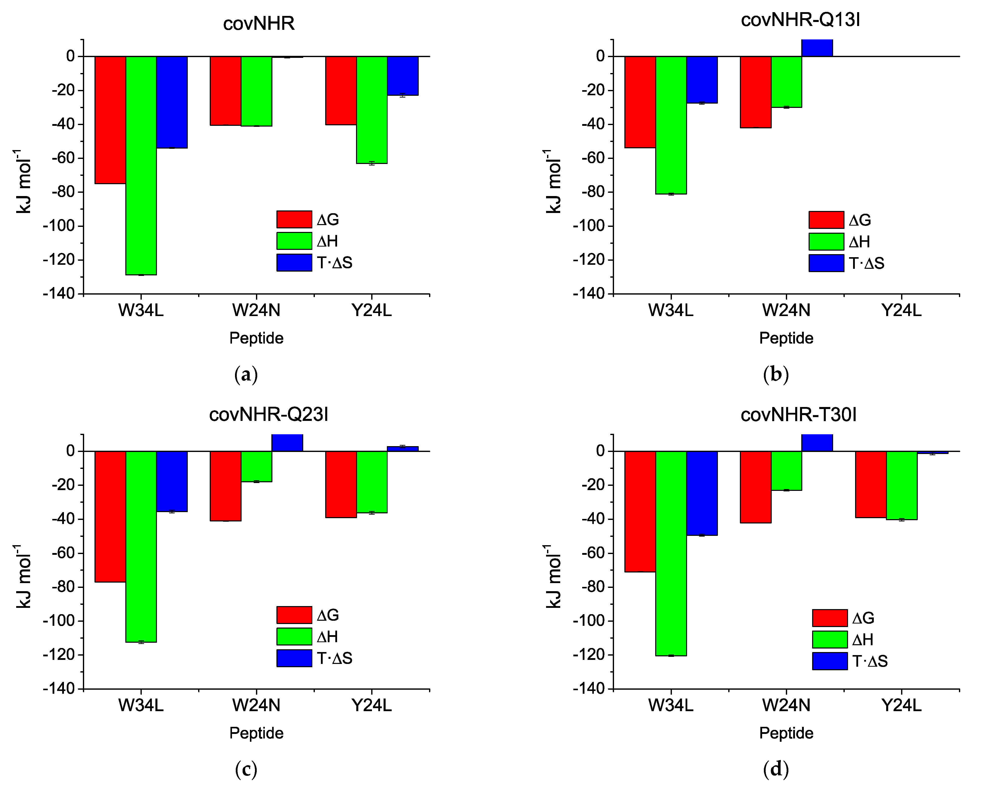 Biomolecules 11 00566 g006