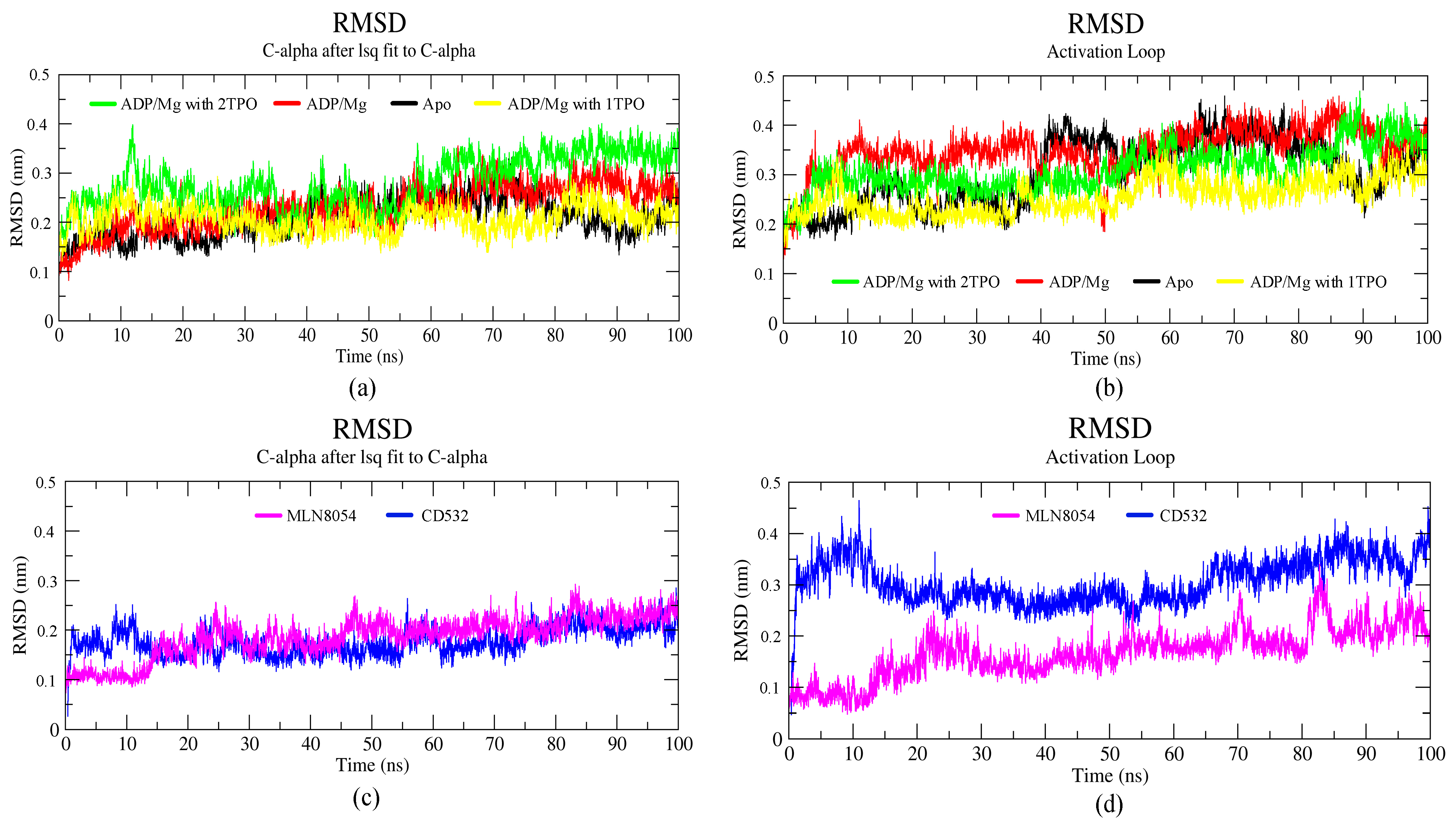 Biomolecules 11 00567 g003