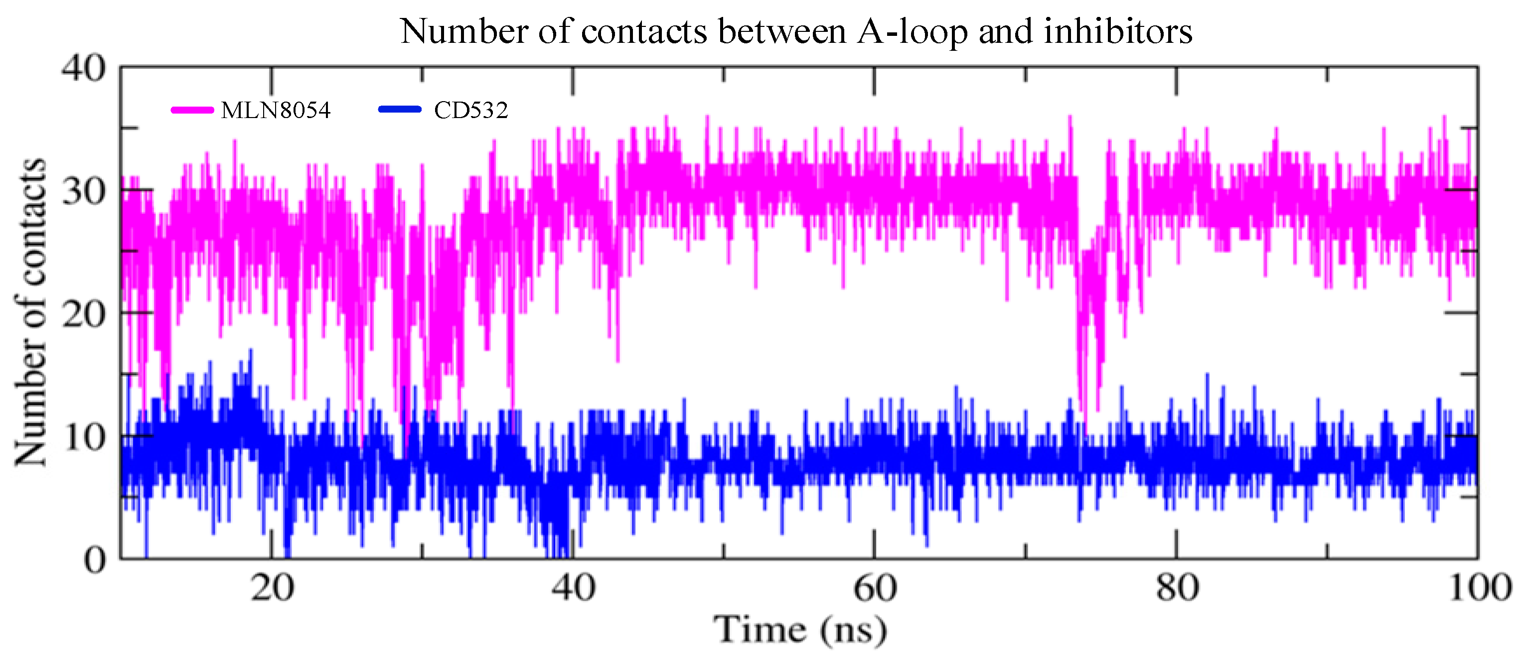 Biomolecules 11 00567 g008