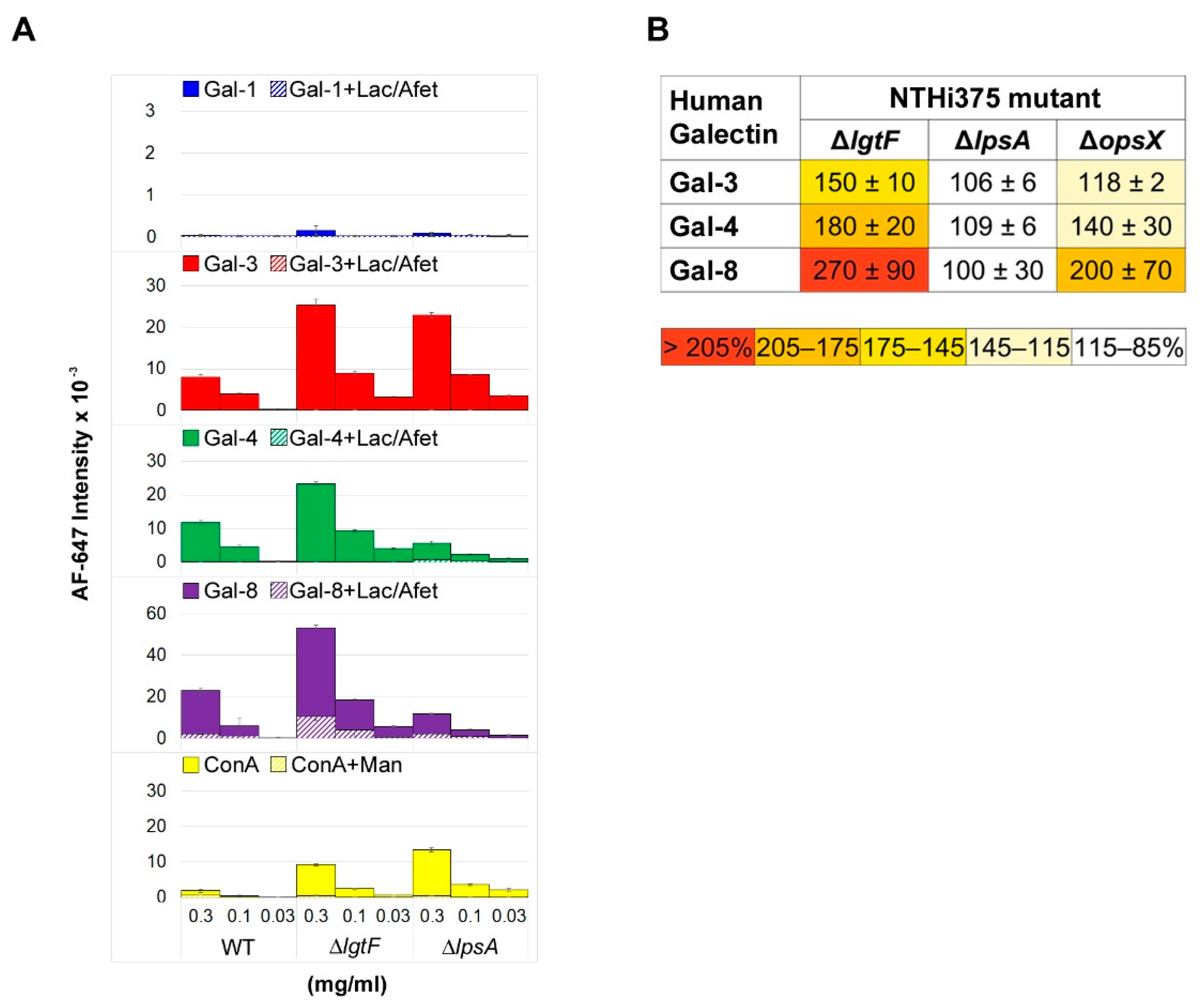 Biomolecules 11 00595 g005 Biomolecules 11 00595 g005