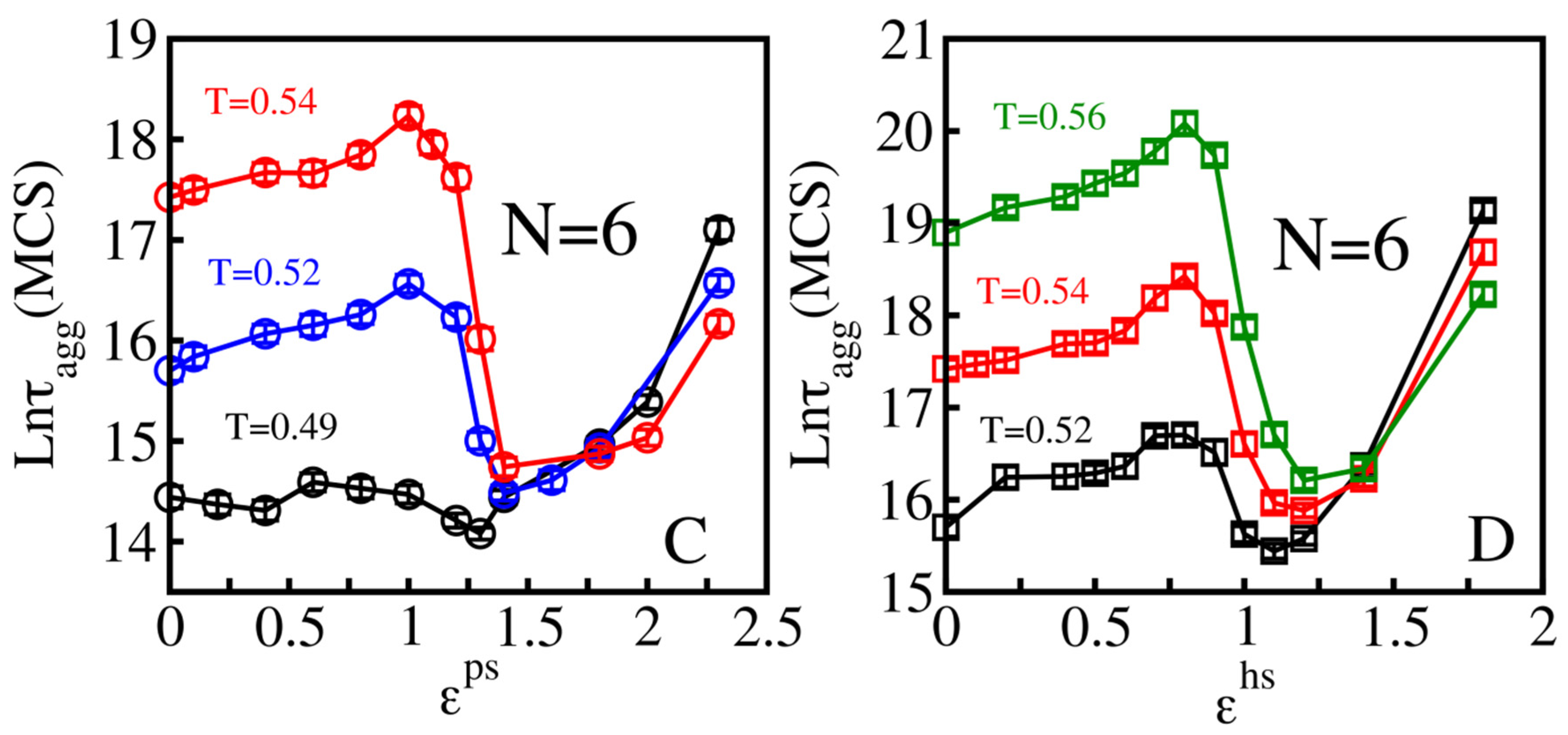 Biomolecules 11 00596 g004b