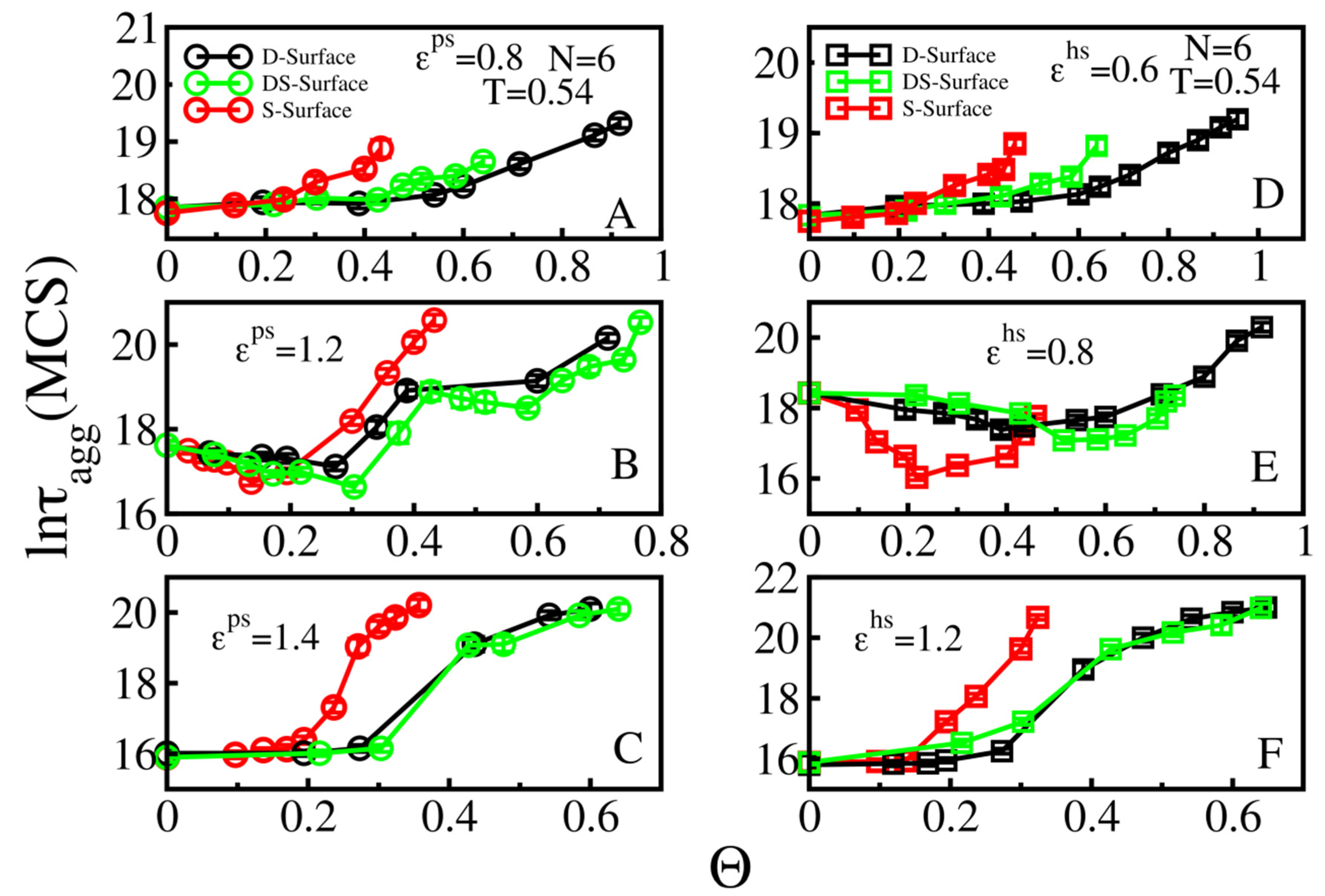 Biomolecules 11 00596 g006