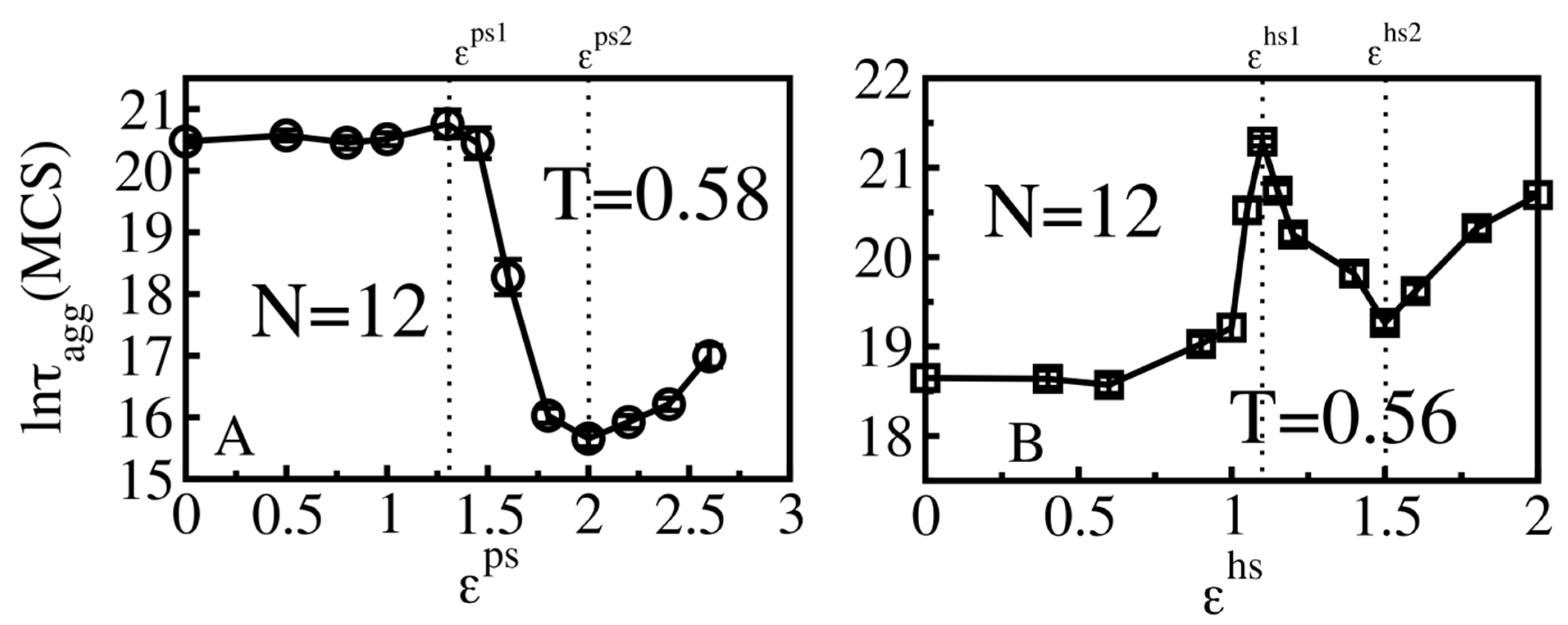 Biomolecules 11 00596 g007
