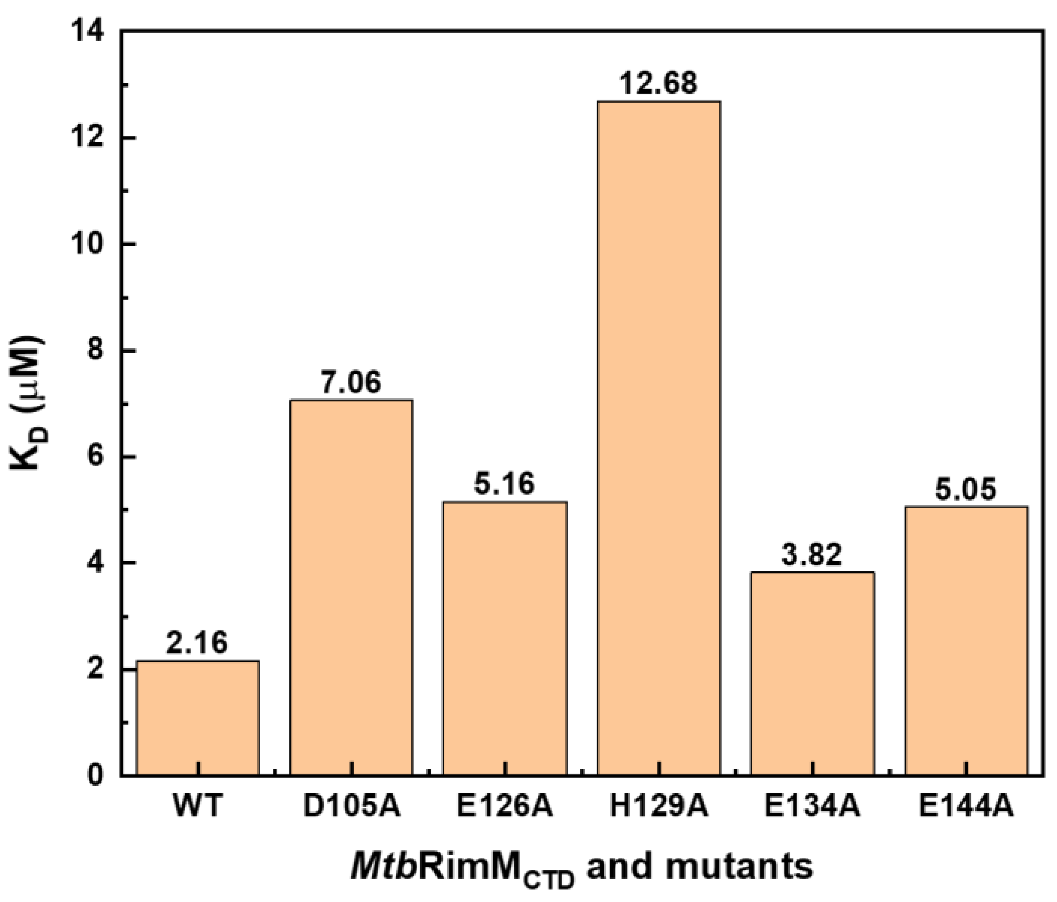 Biomolecules 11 00597 g010 Biomolecules 11 00597 g010