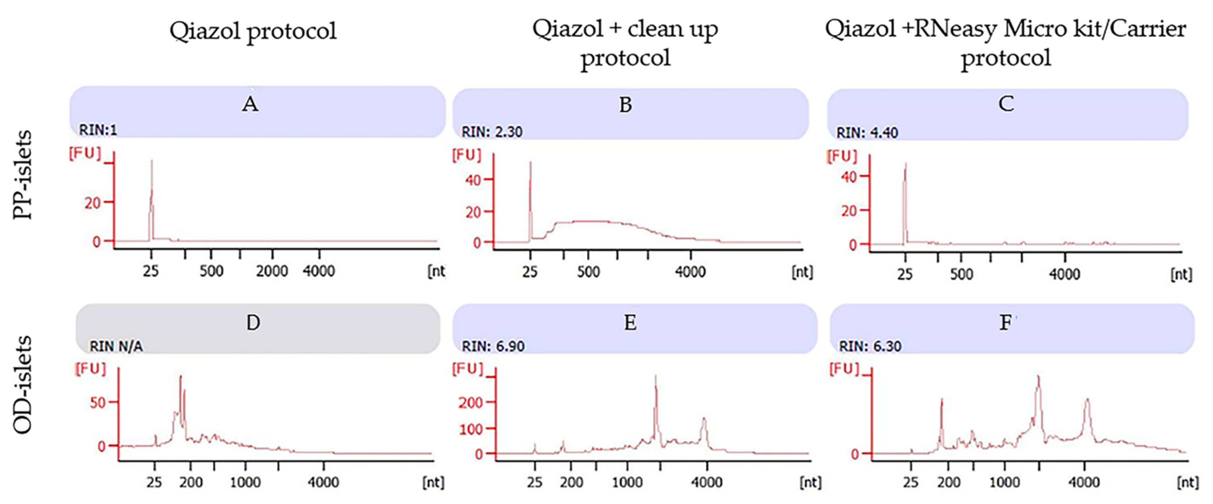 Biomolecules 11 00625 g003 Biomolecules 11 00625 g003
