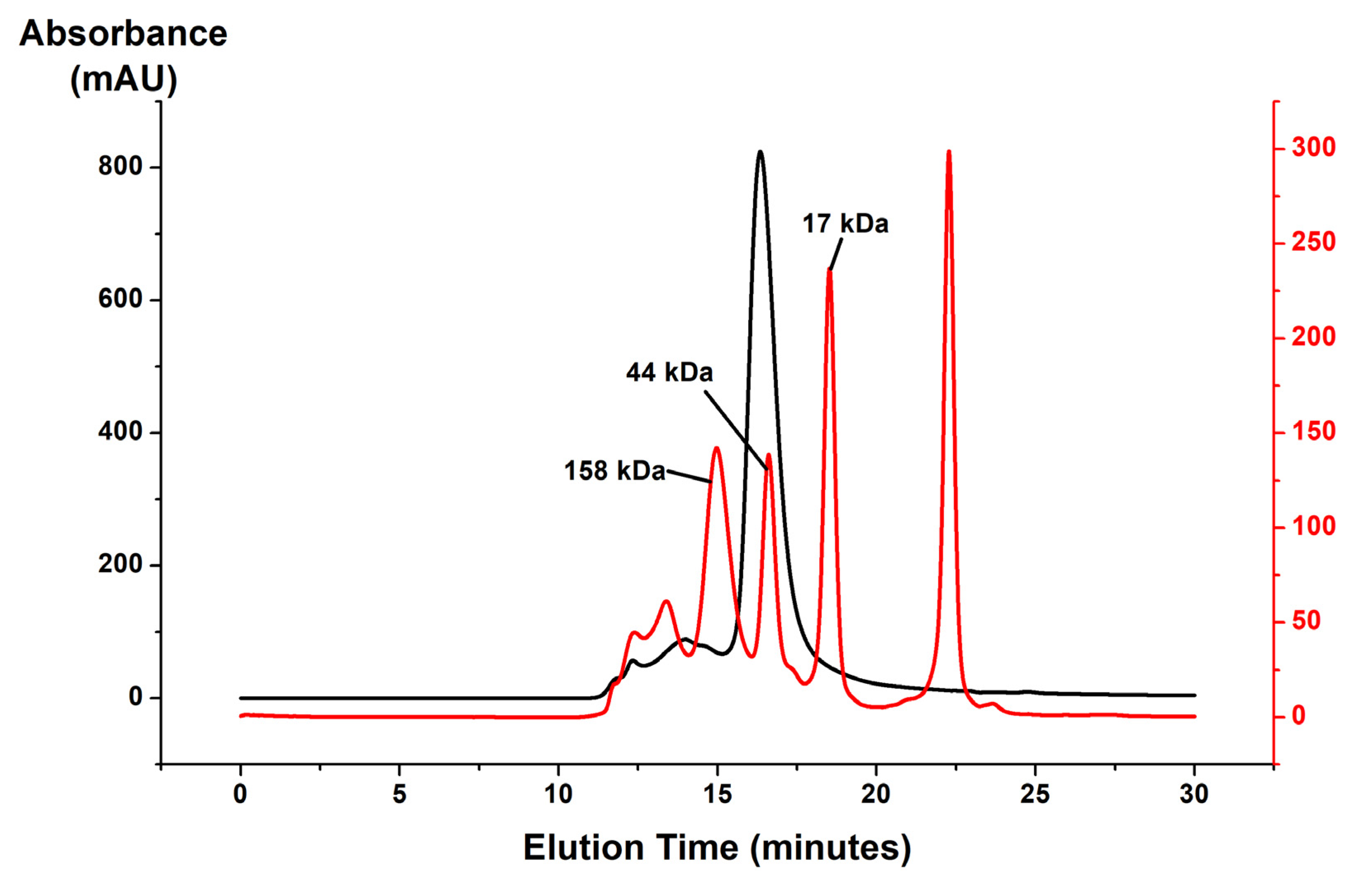 Biomolecules 11 00632 g003
