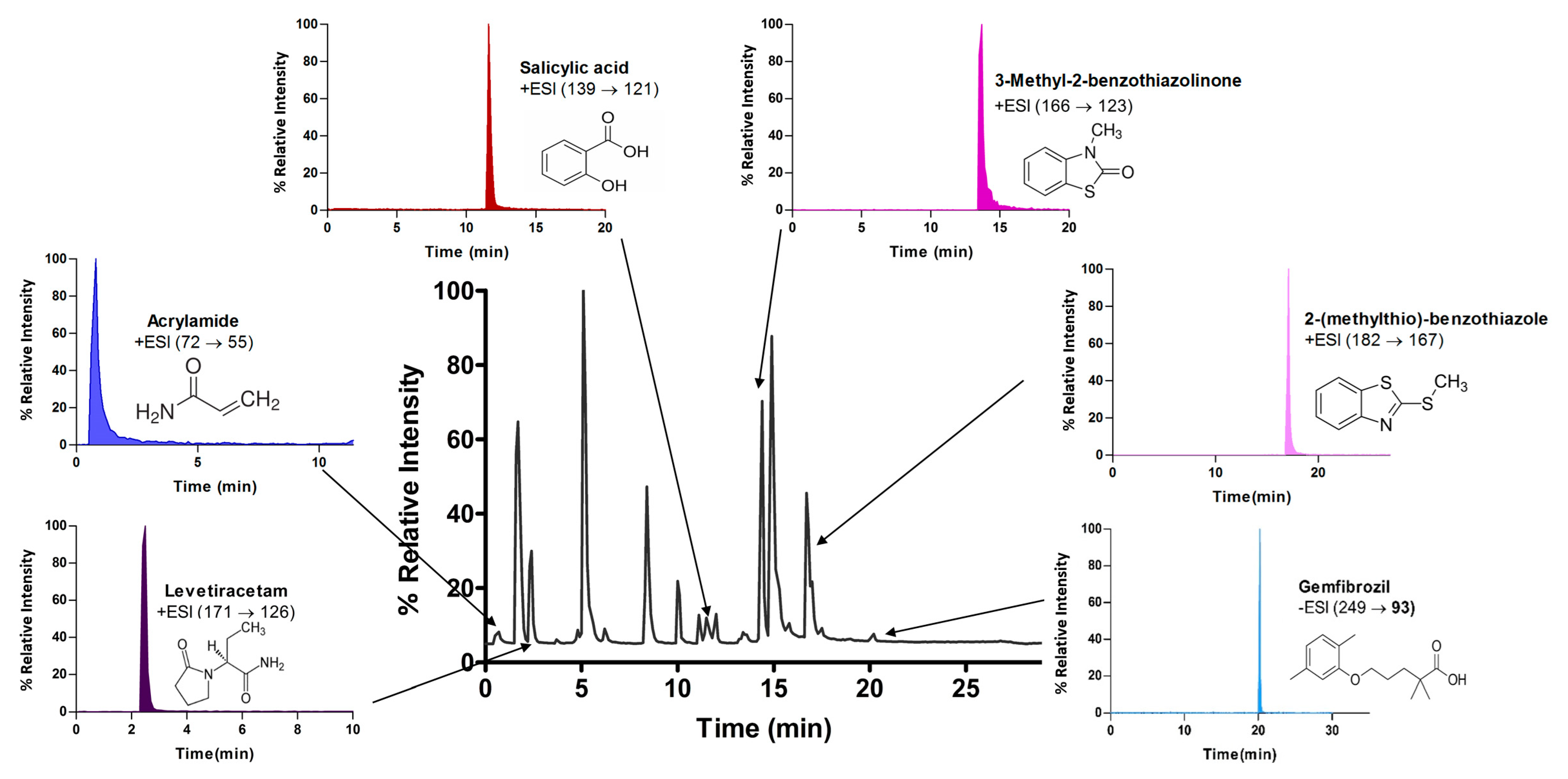 Biomolecules 11 00656 g003