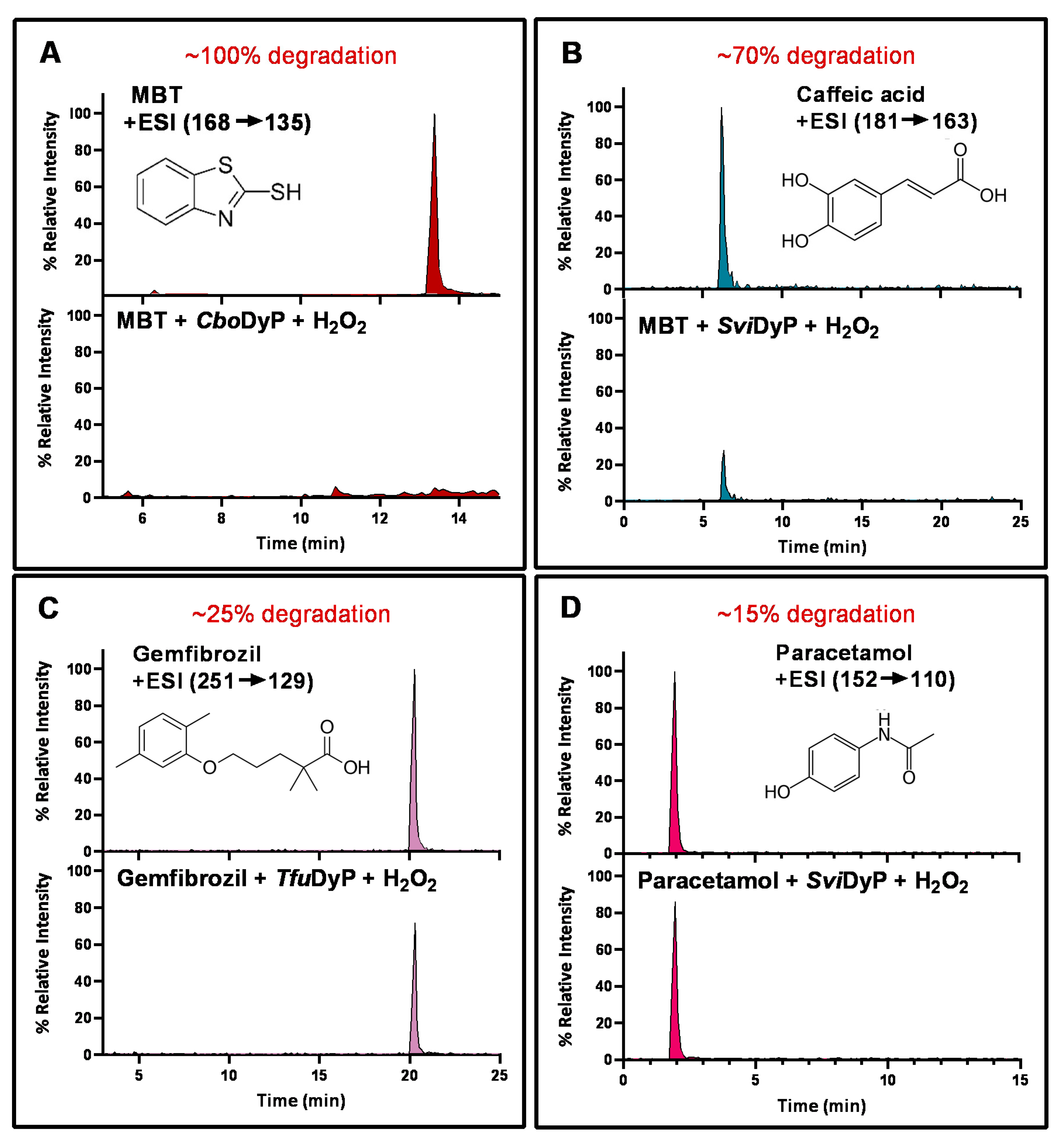 Biomolecules 11 00656 g005