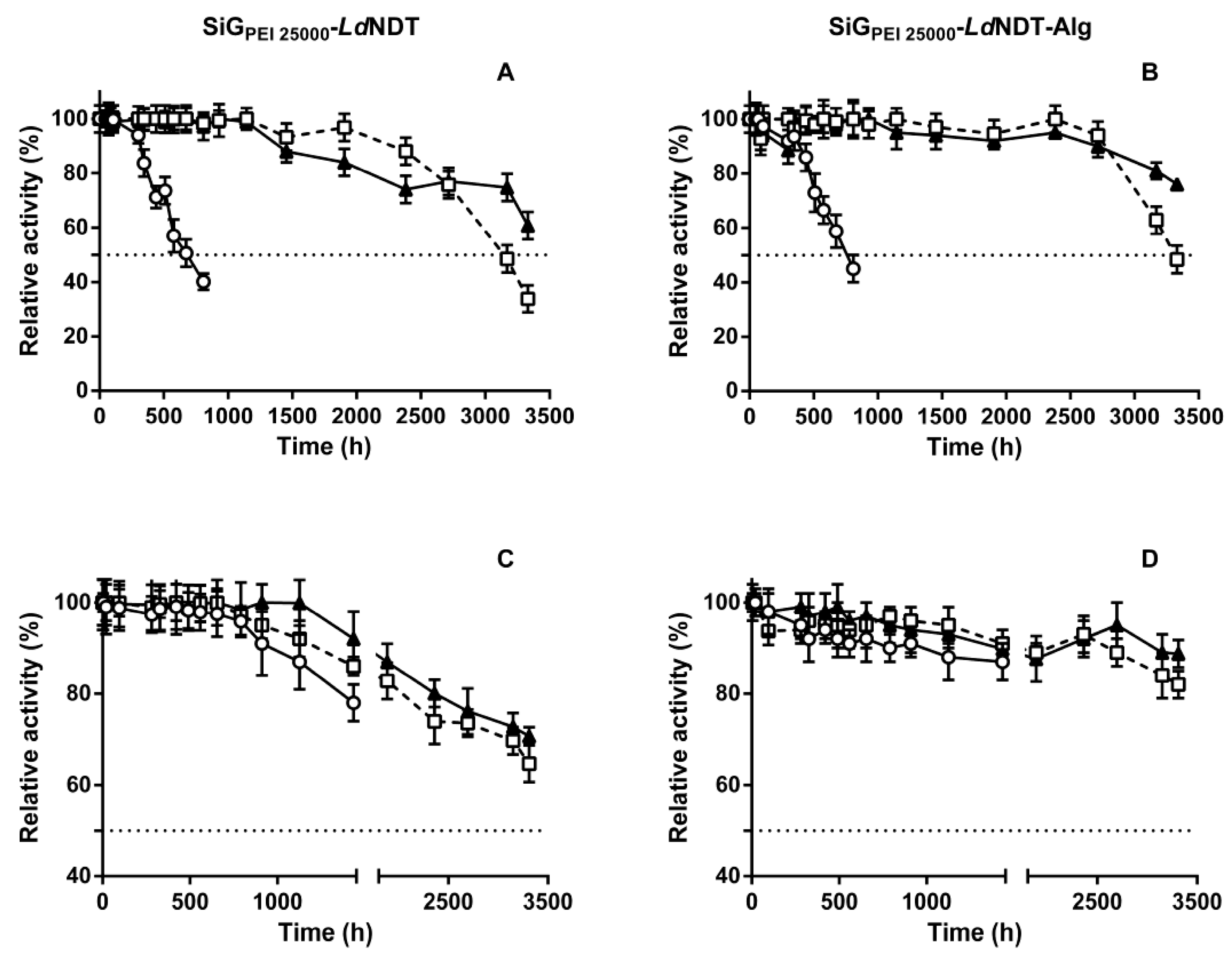 Biomolecules 11 00657 g004
