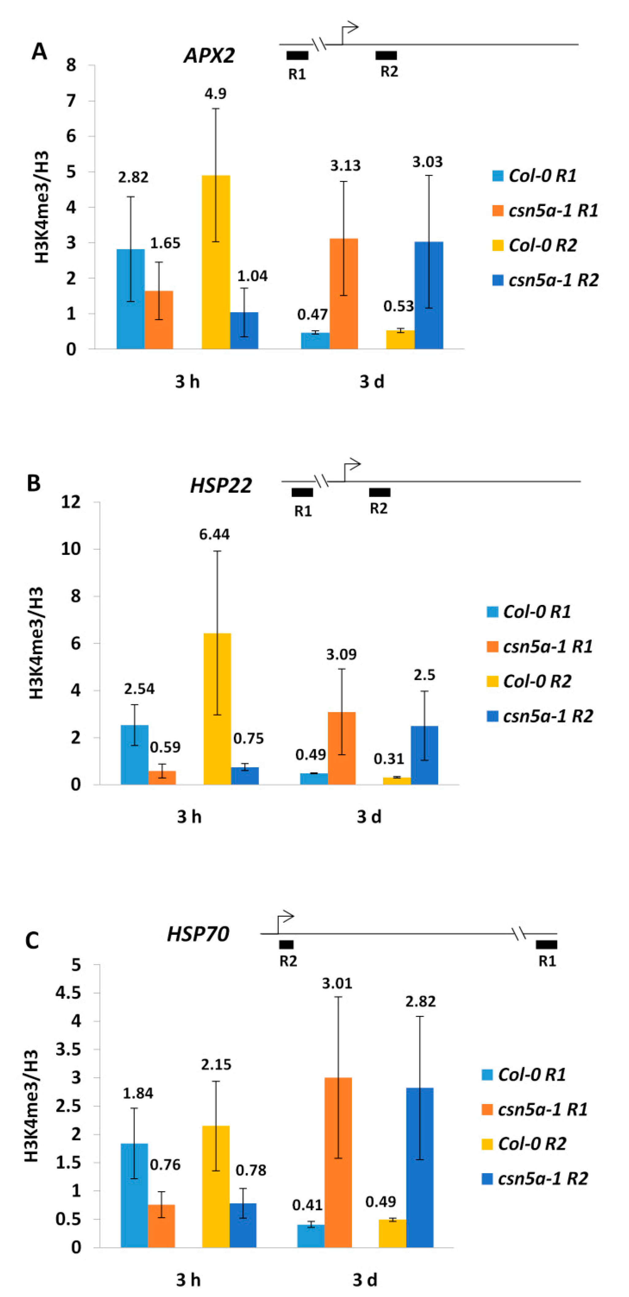 Biomolecules 11 00668 g003