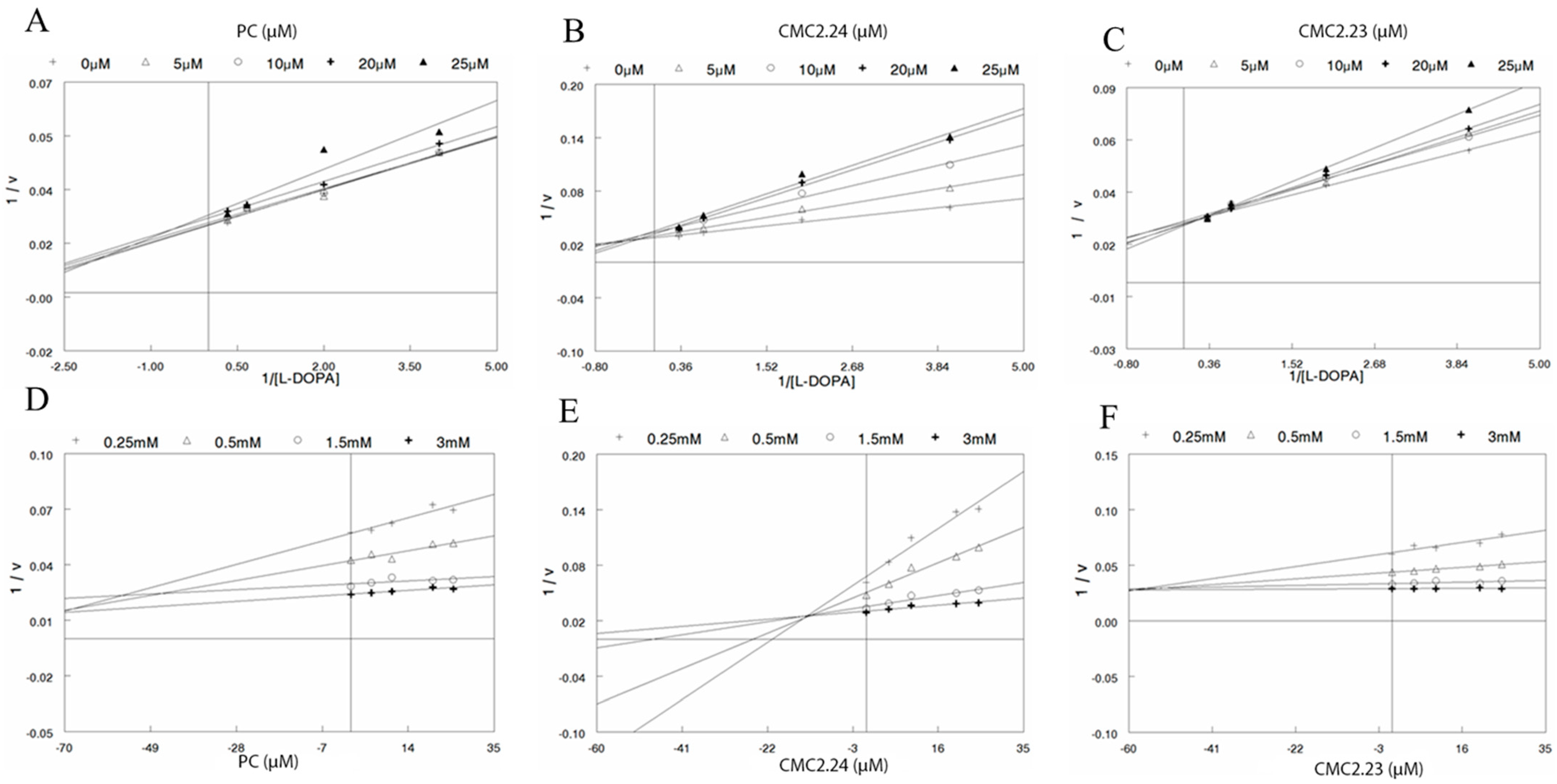 Biomolecules 11 00674 g003 Biomolecules 11 00674 g003