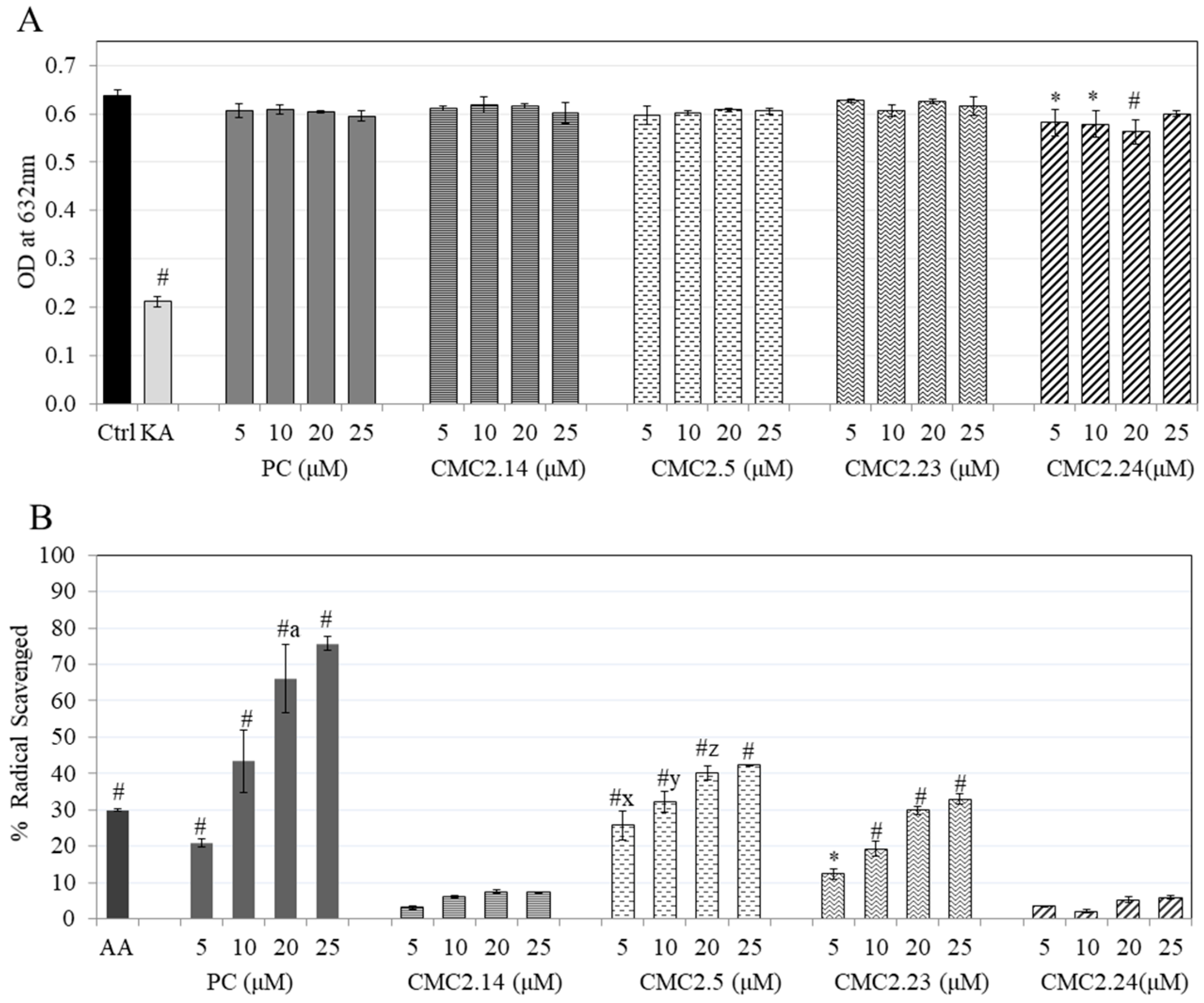 Biomolecules 11 00674 g004 Biomolecules 11 00674 g004