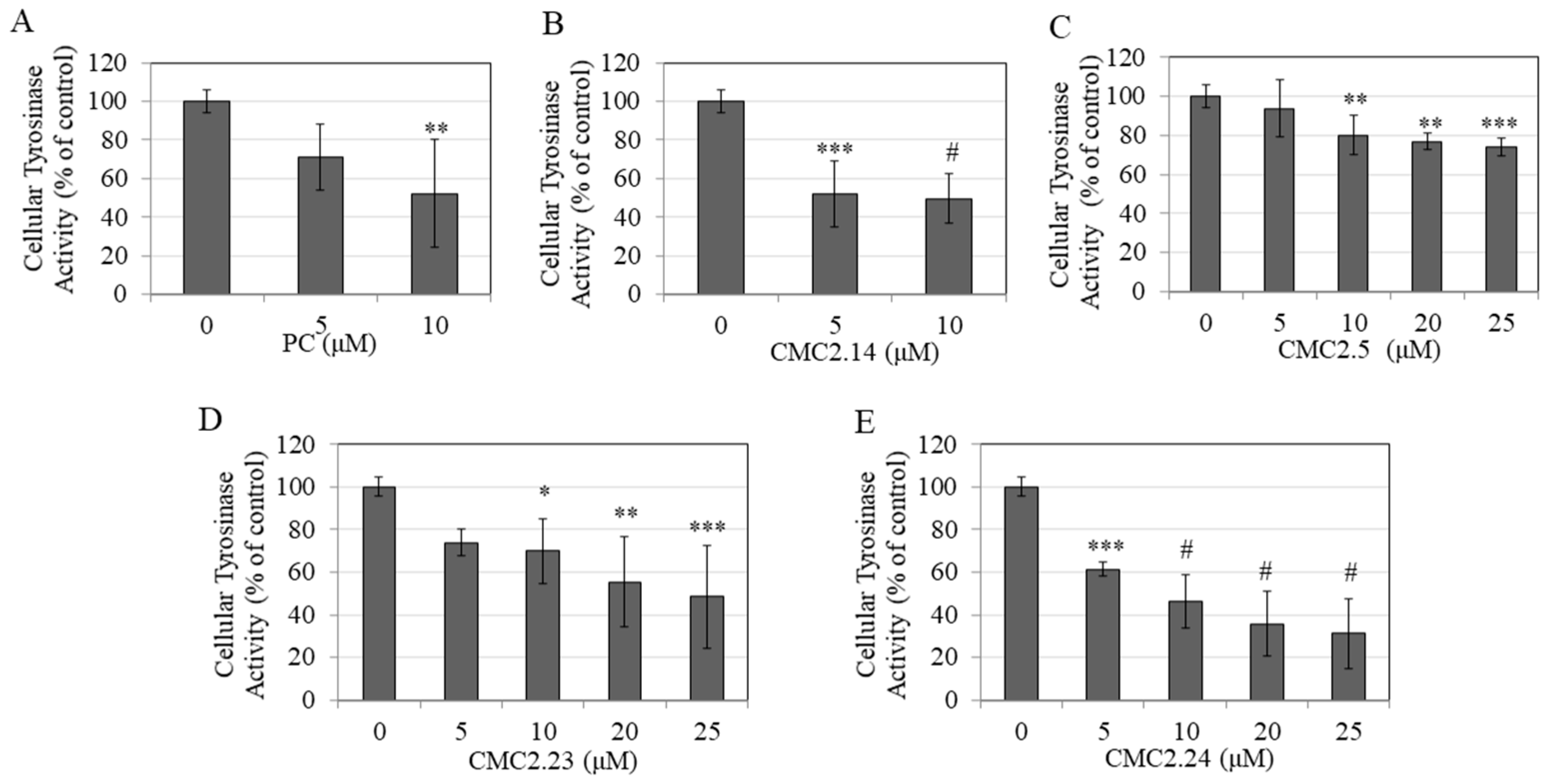 Biomolecules 11 00674 g006 Biomolecules 11 00674 g006