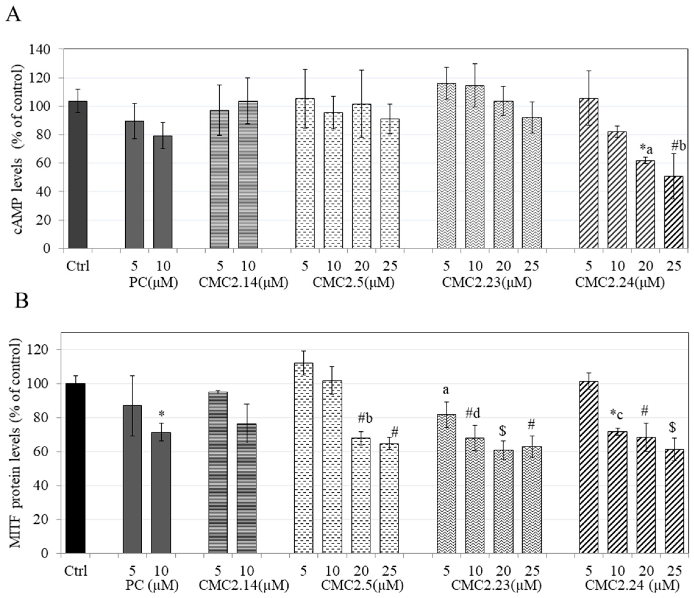 Biomolecules 11 00674 g009 Biomolecules 11 00674 g009