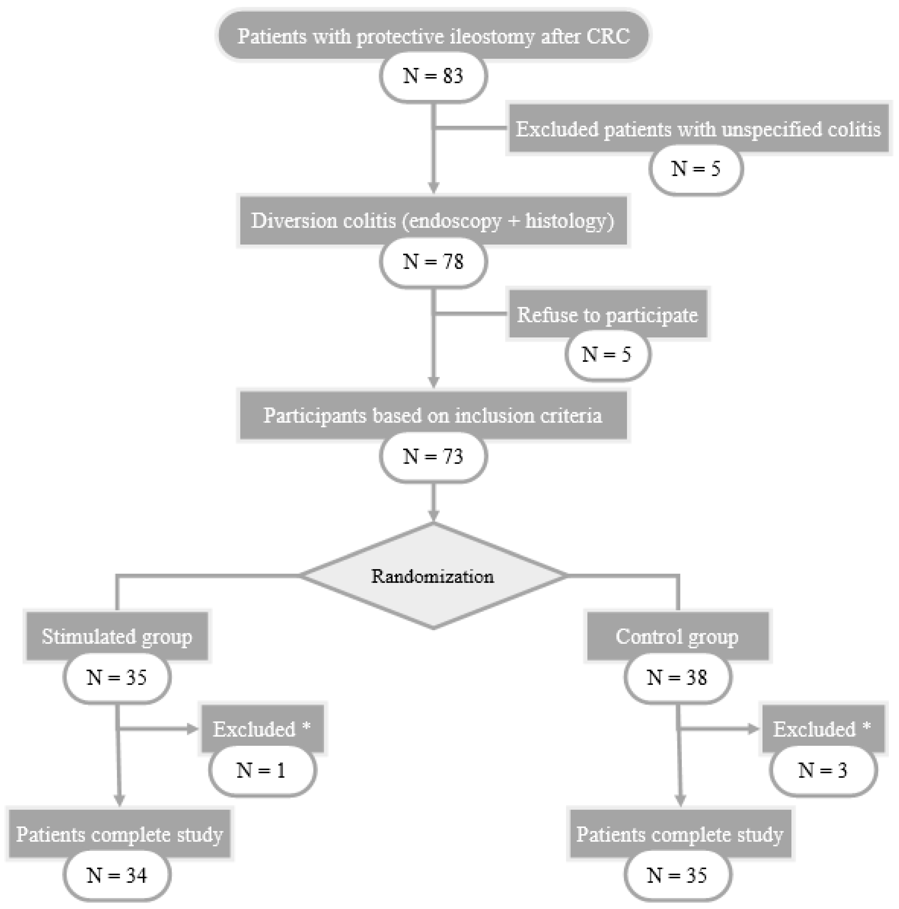 Biomolecules 11 00684 g001 Biomolecules 11 00684 g001