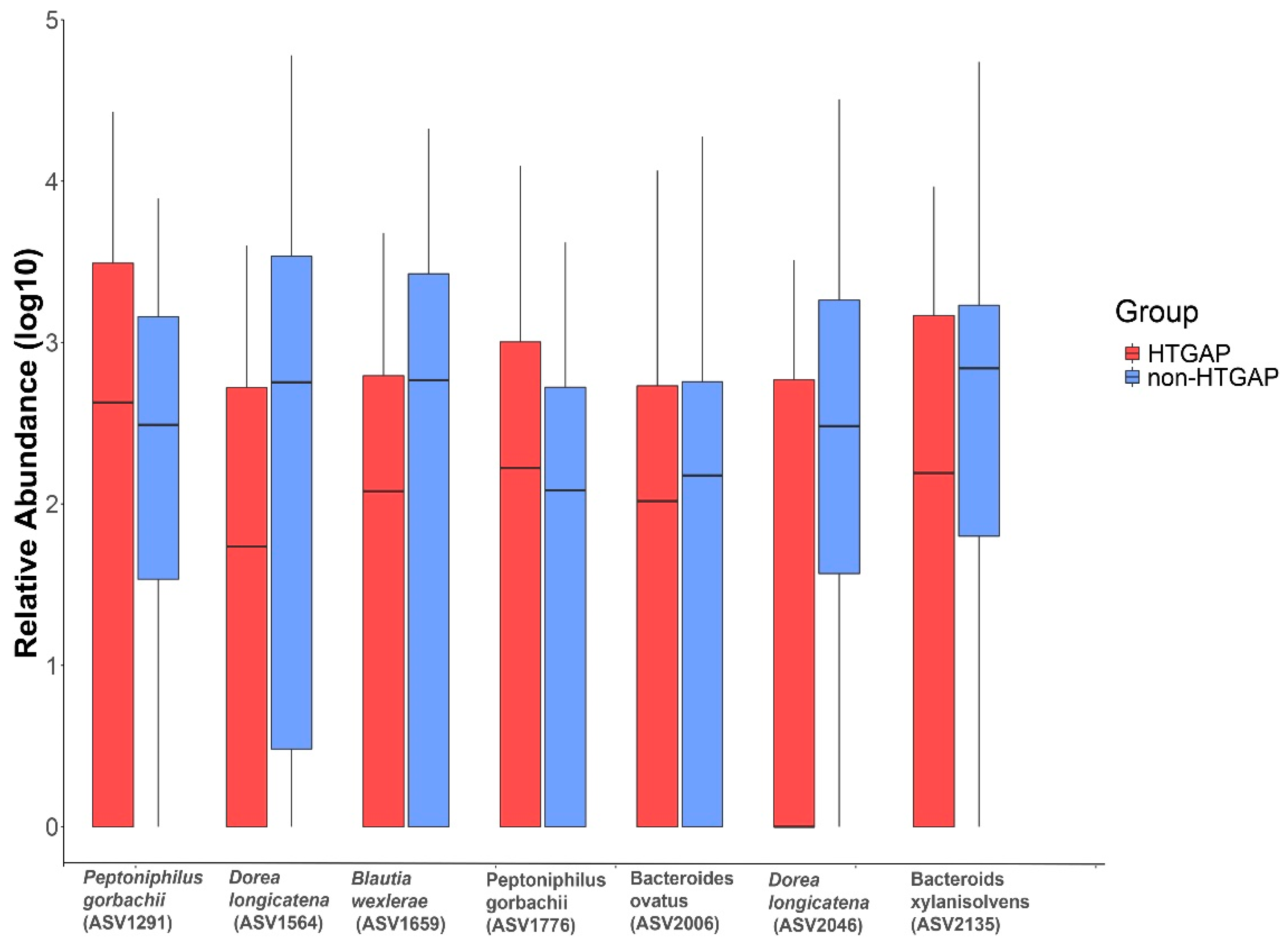 Biomolecules 11 00695 g004