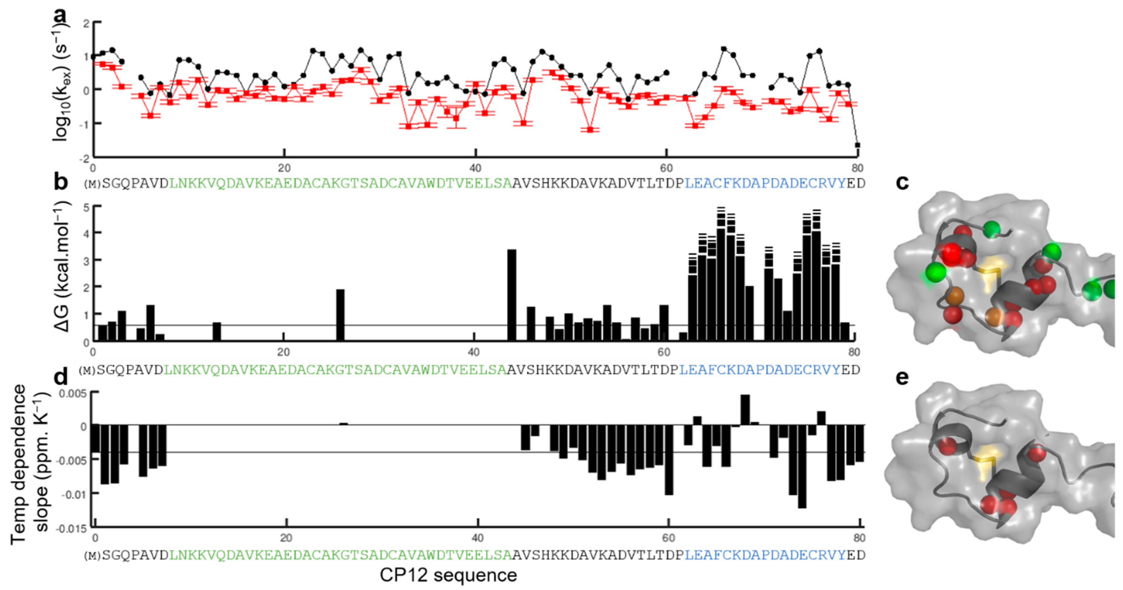 Biomolecules 11 00701 g002 Biomolecules 11 00701 g002