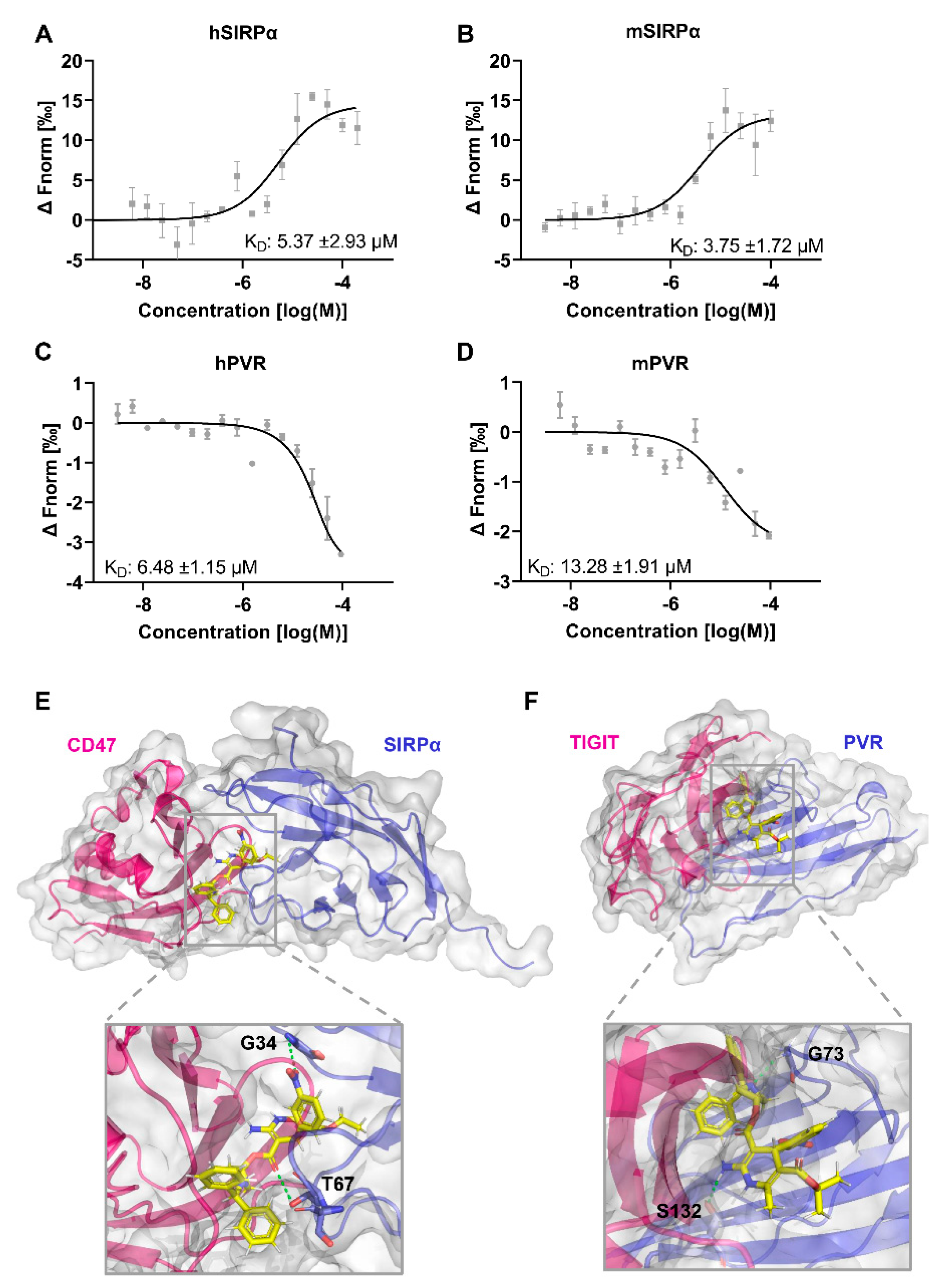 Biomolecules 11 00706 g003