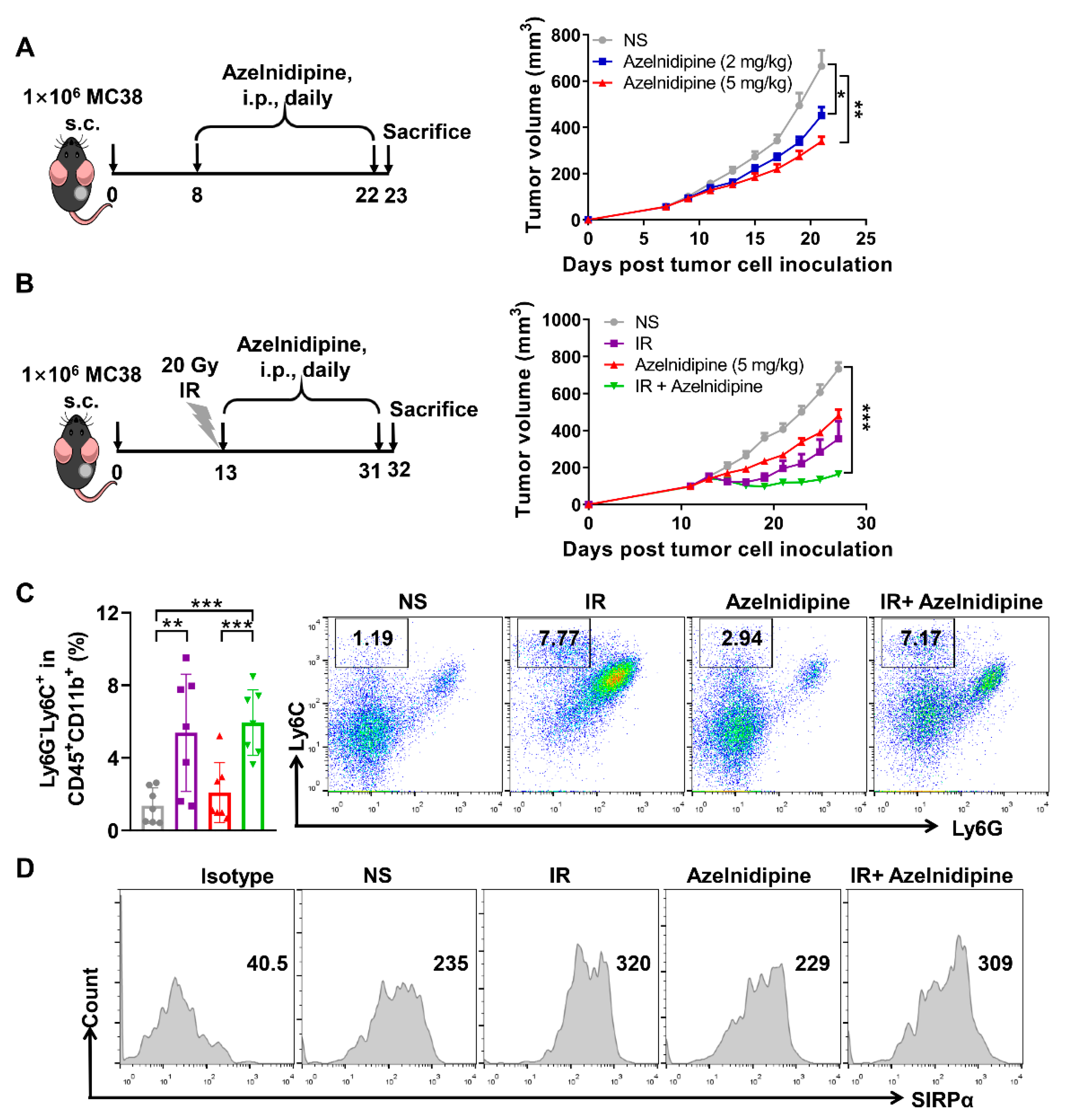 Biomolecules 11 00706 g005