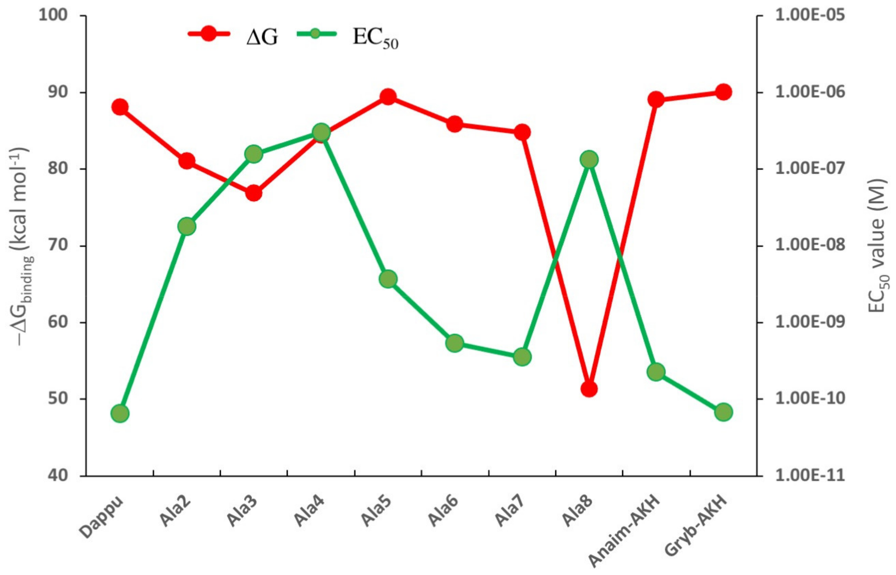 Biomolecules 11 00710 g001