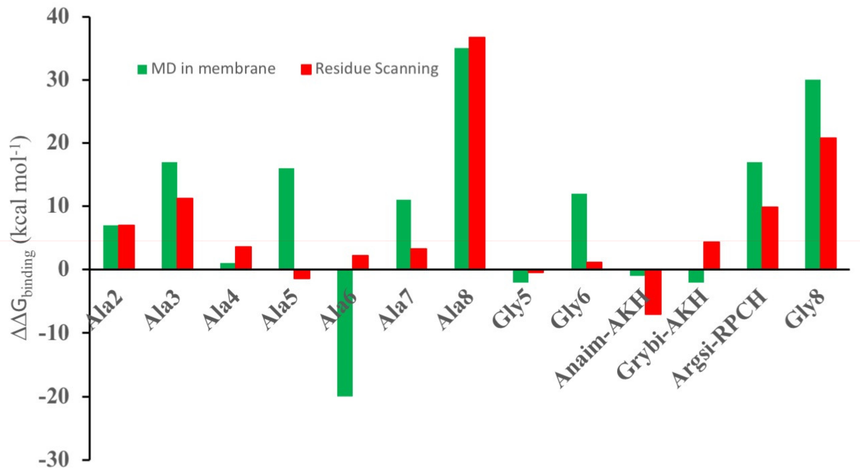 Biomolecules 11 00710 g002