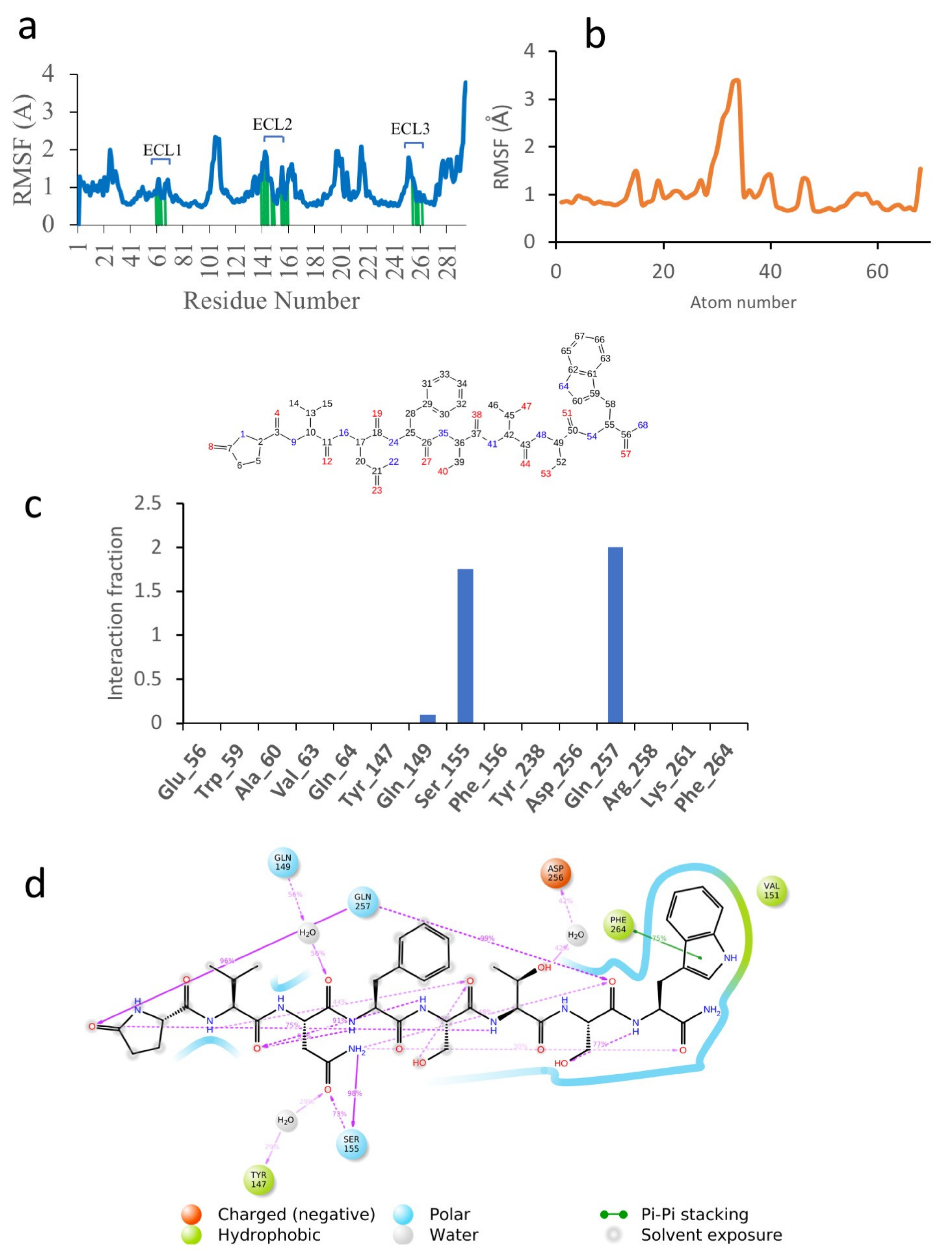 Biomolecules 11 00710 g004