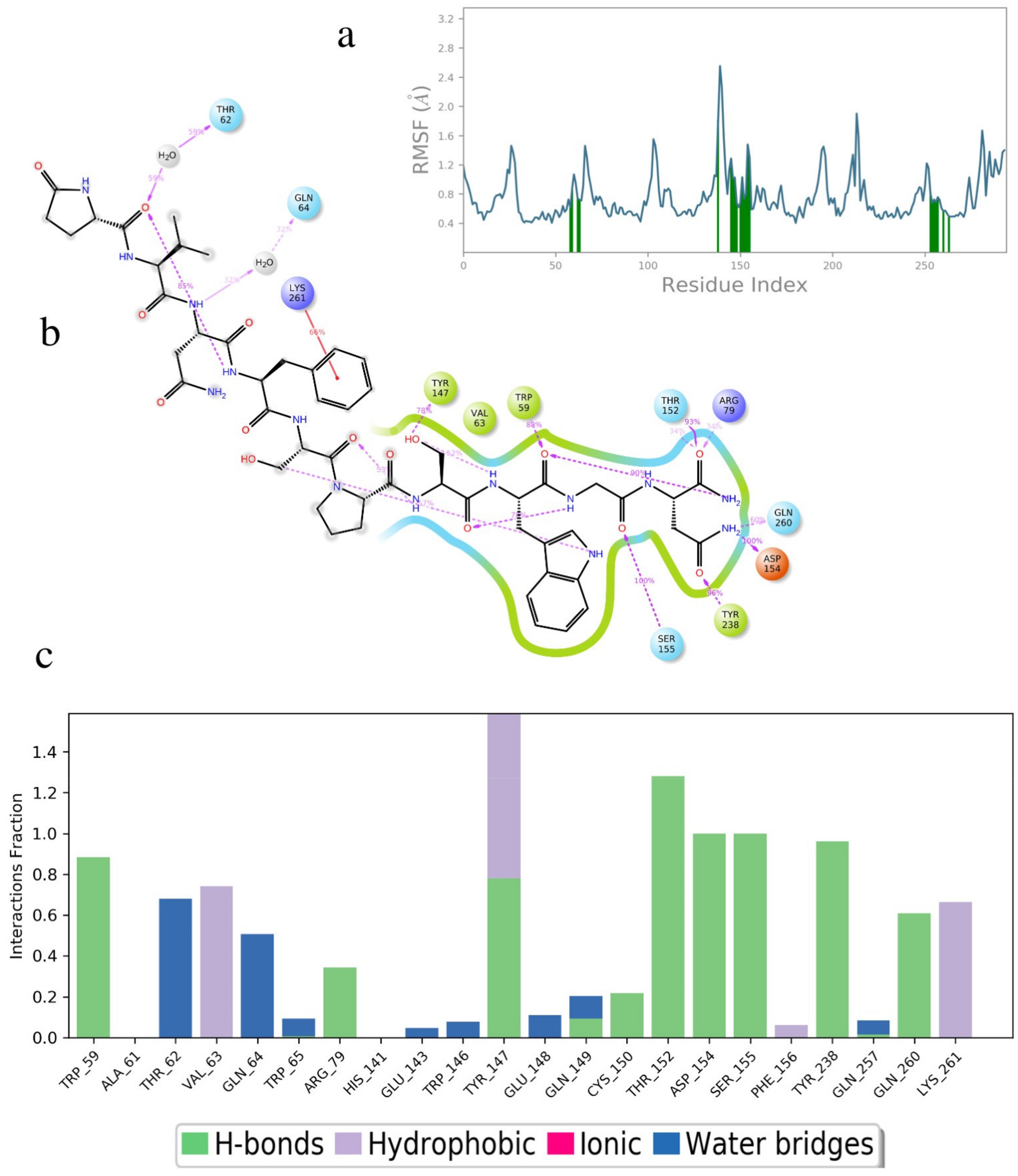 Biomolecules 11 00710 g008
