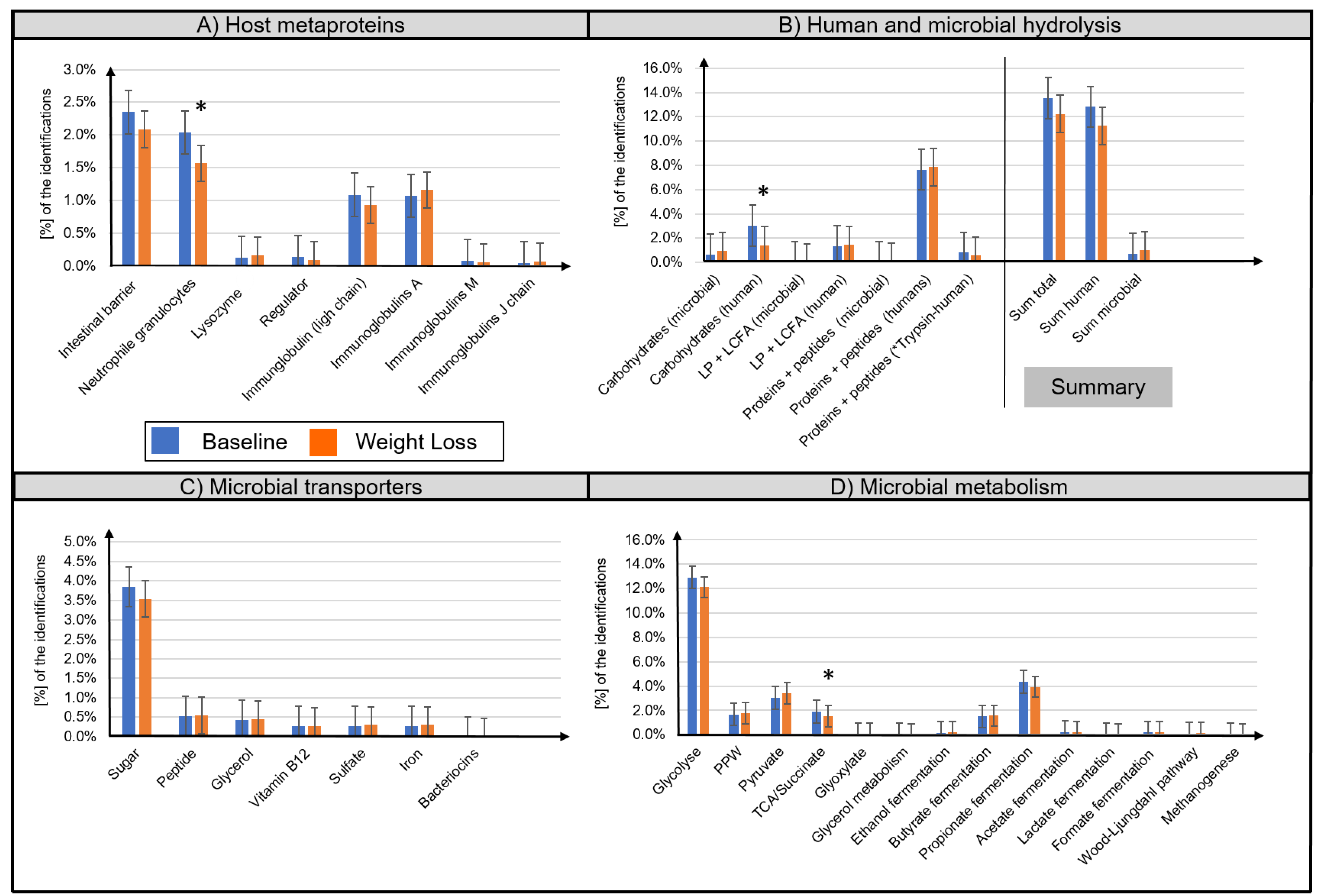 Biomolecules 11 00726 g003