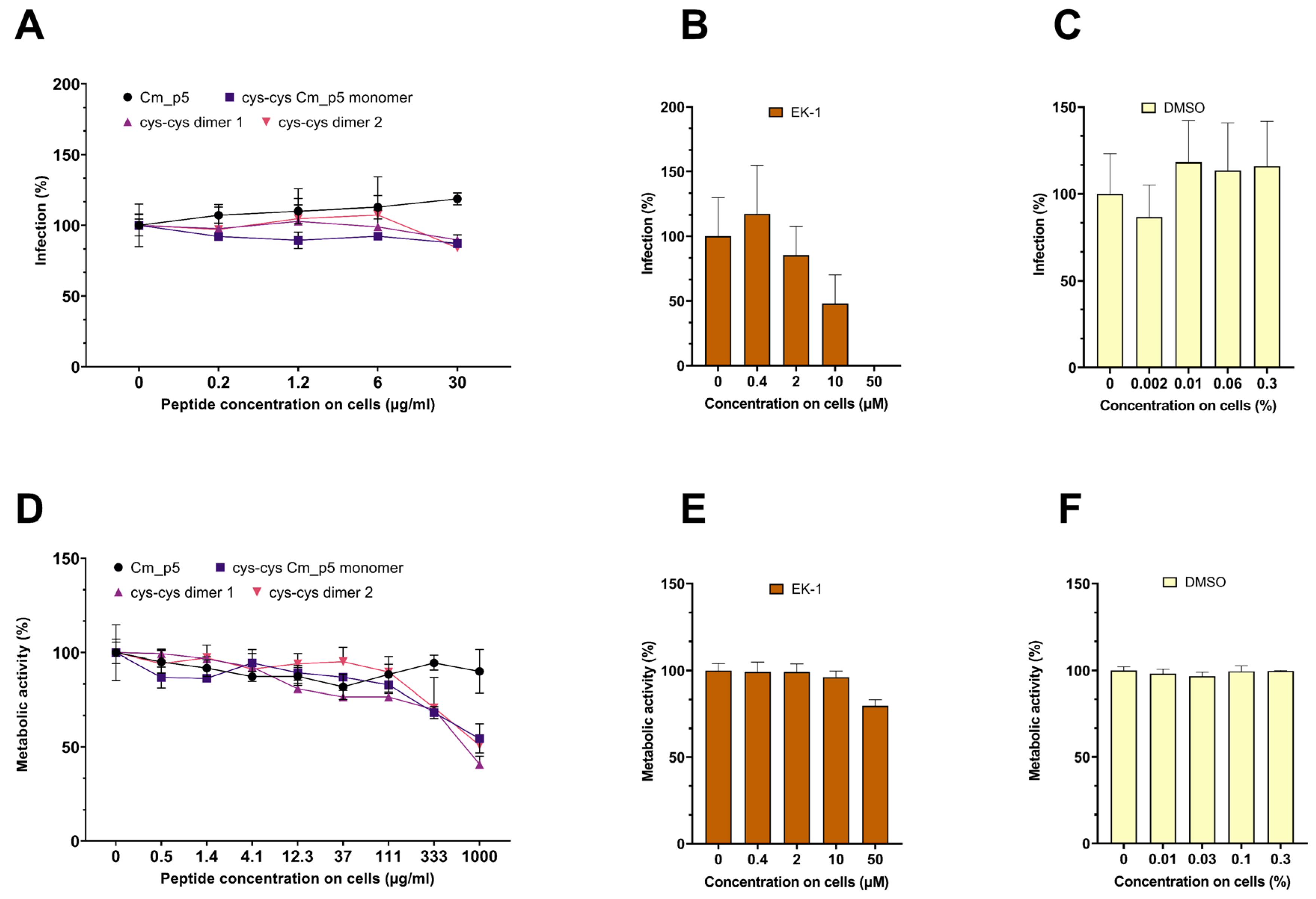 Biomolecules 11 00745 g003