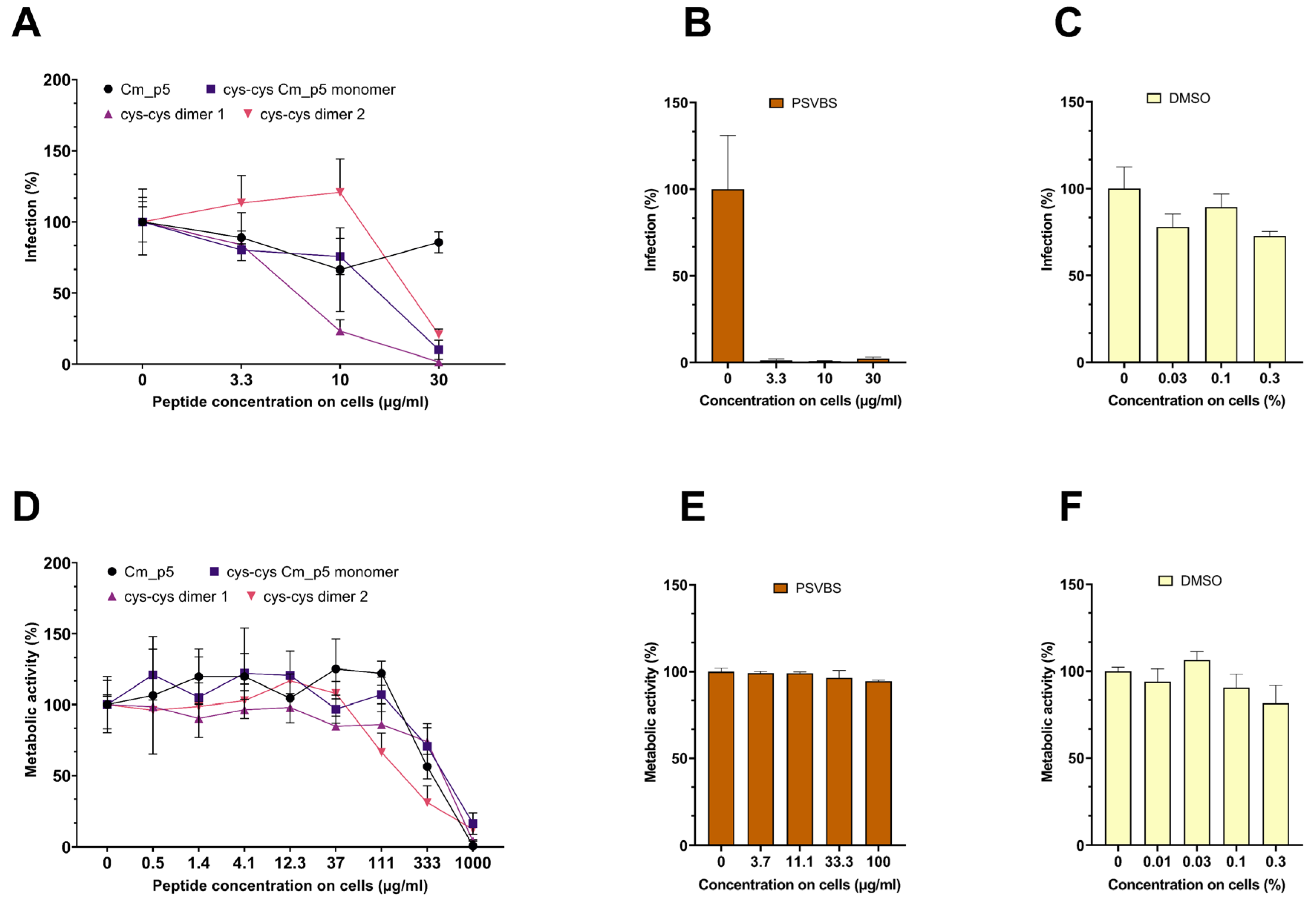Biomolecules 11 00745 g005