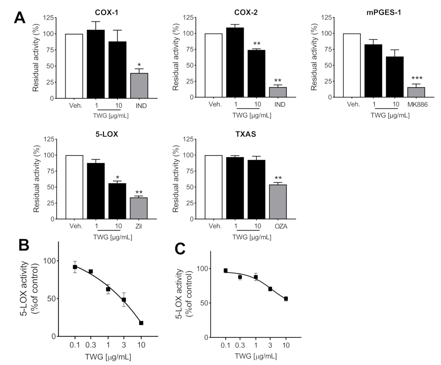 Biomolecules 11 00746 g002