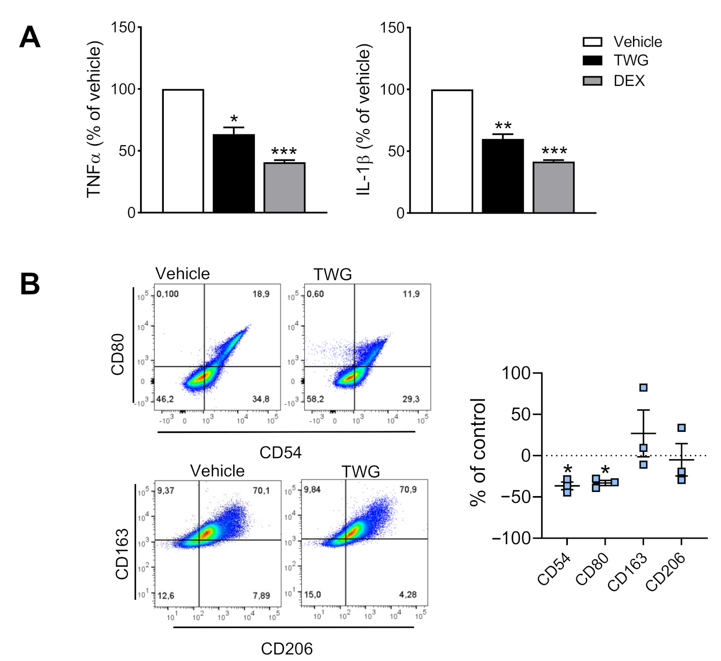 Biomolecules 11 00746 g006