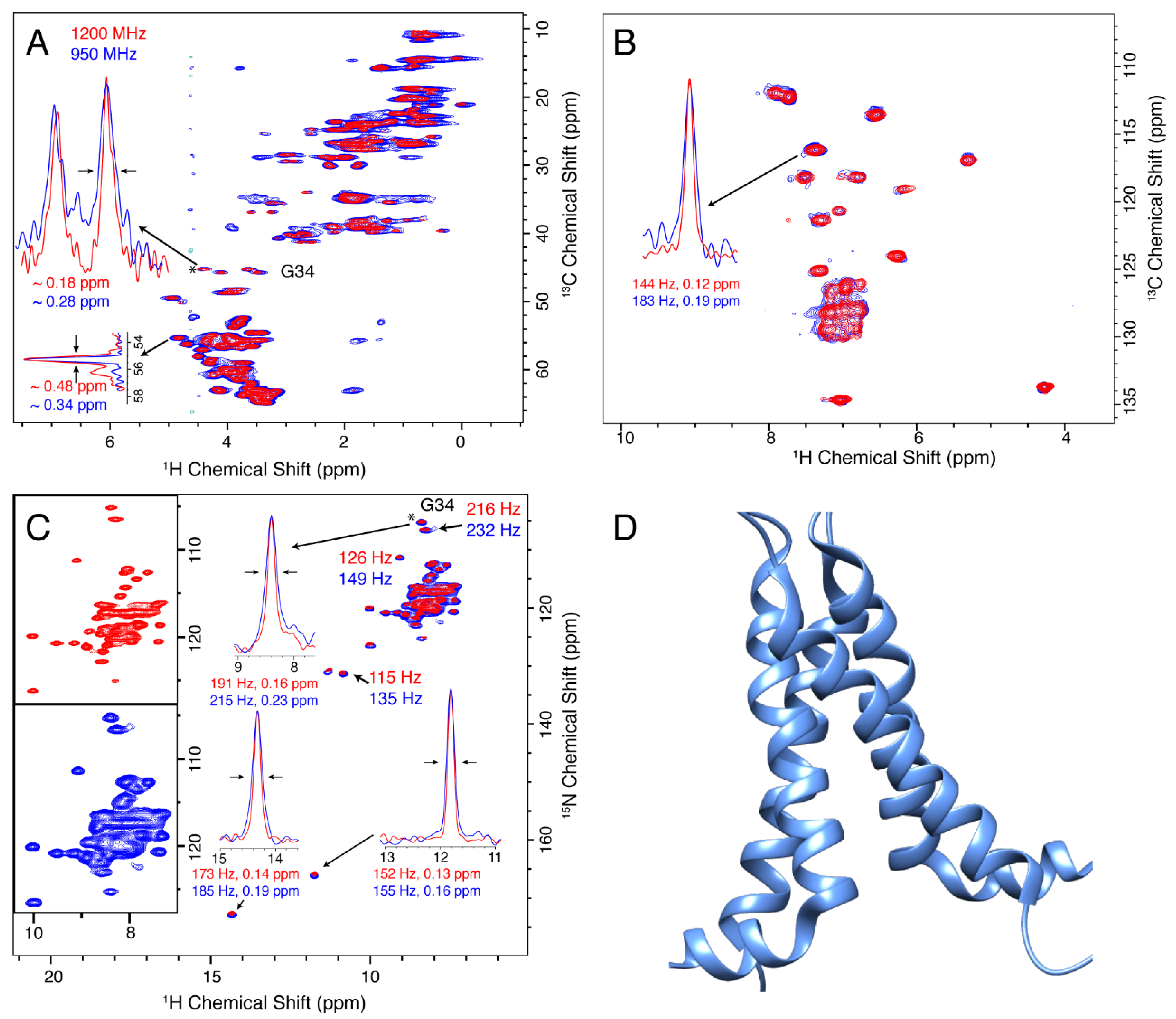 Biomolecules 11 00752 g001