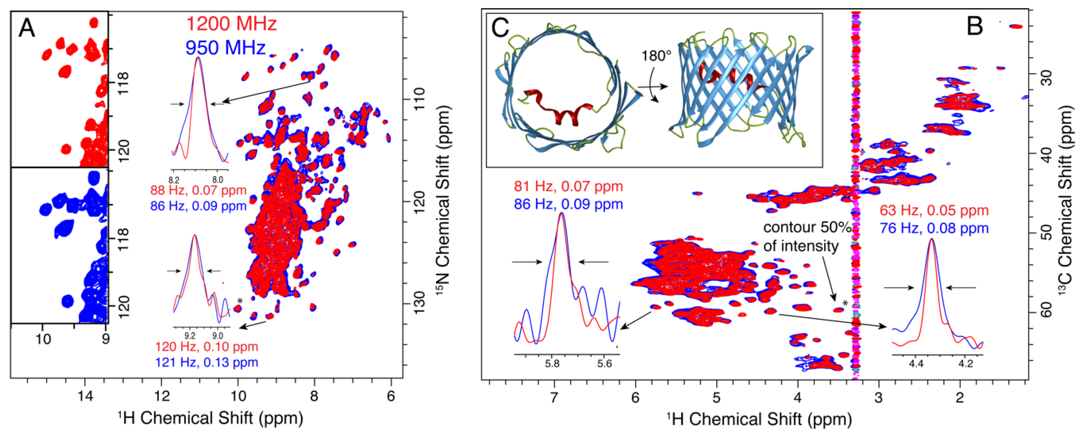 Biomolecules 11 00752 g003