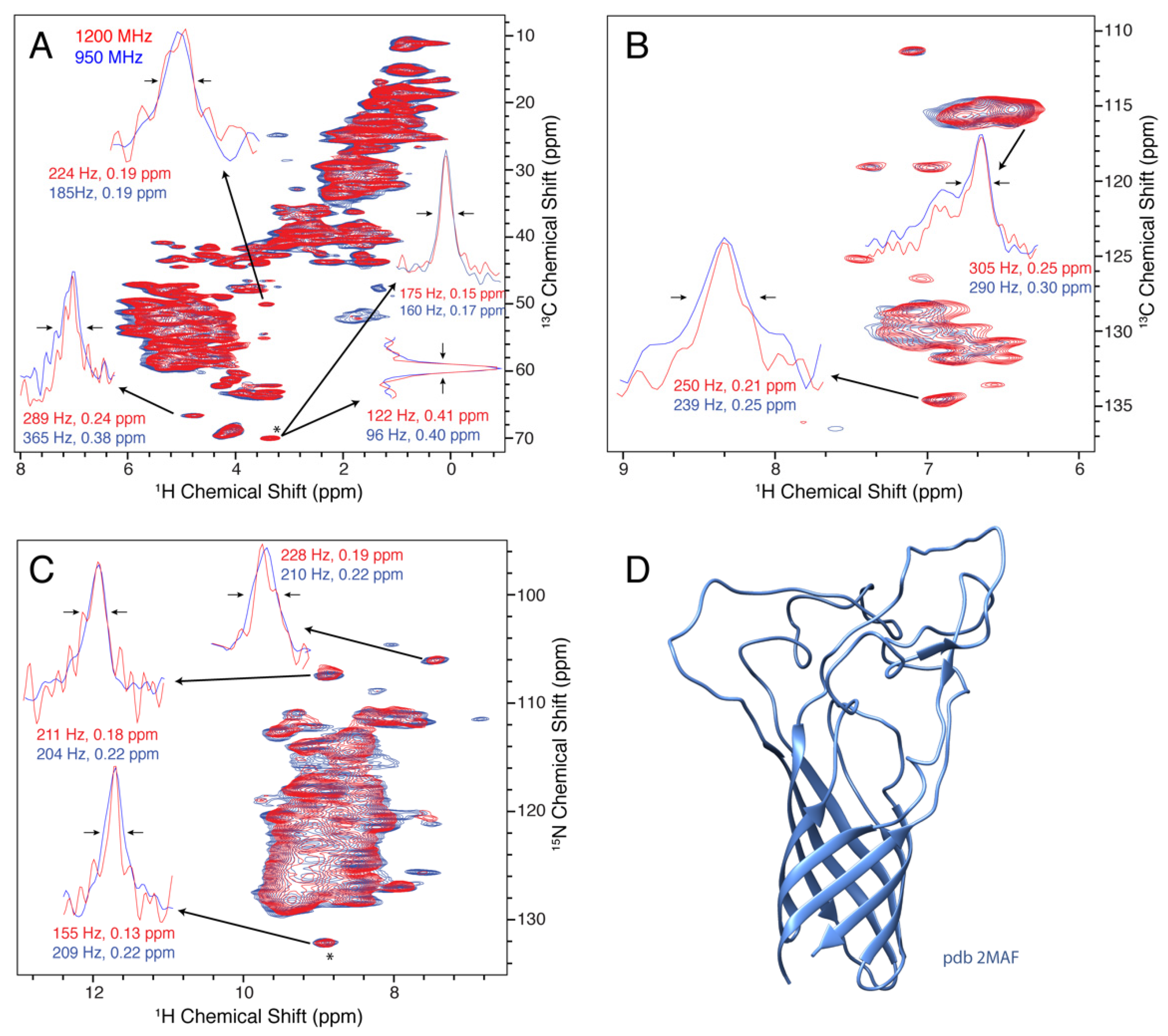 Biomolecules 11 00752 g004