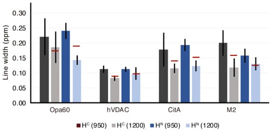 Biomolecules 11 00752 g005