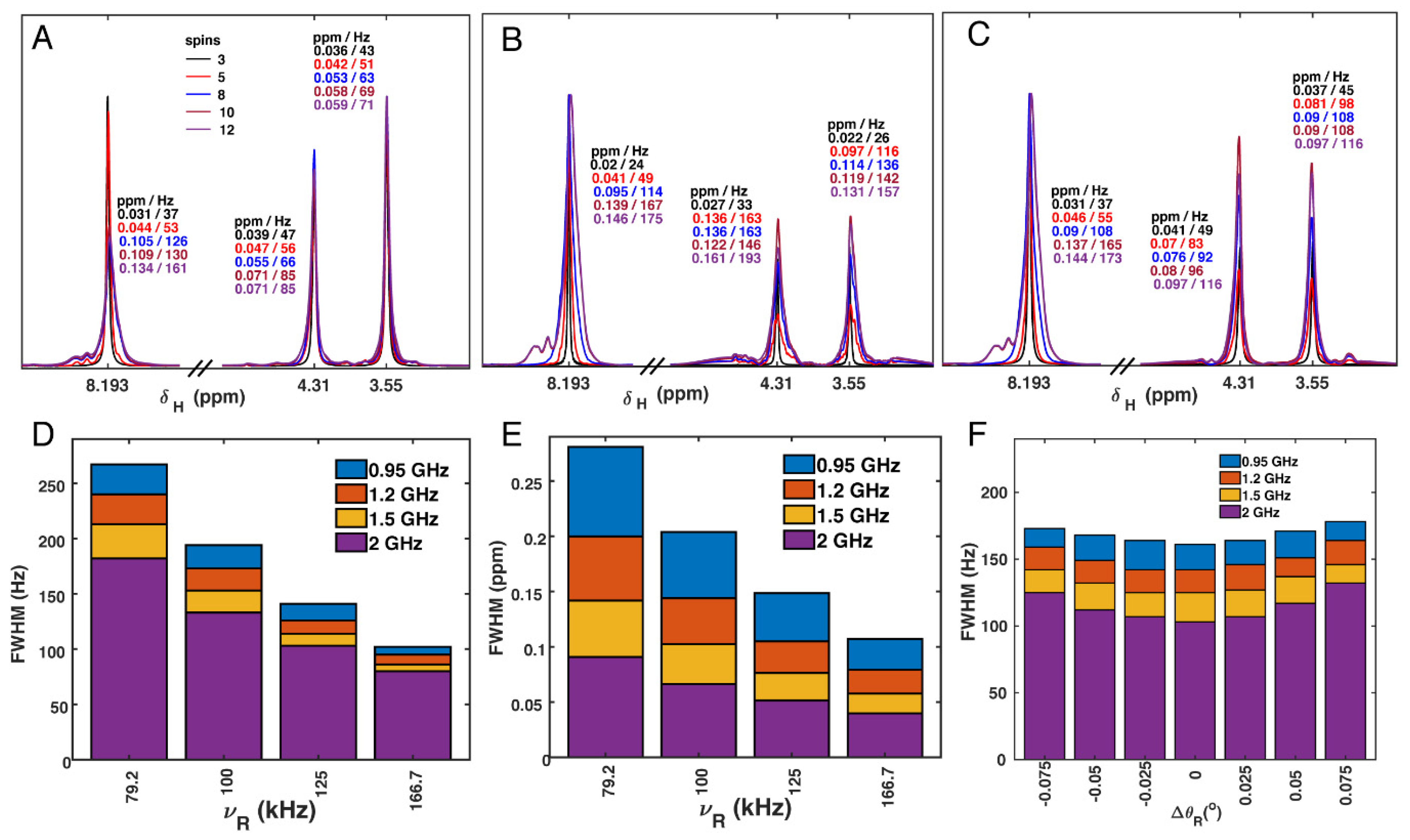 Biomolecules 11 00752 g007