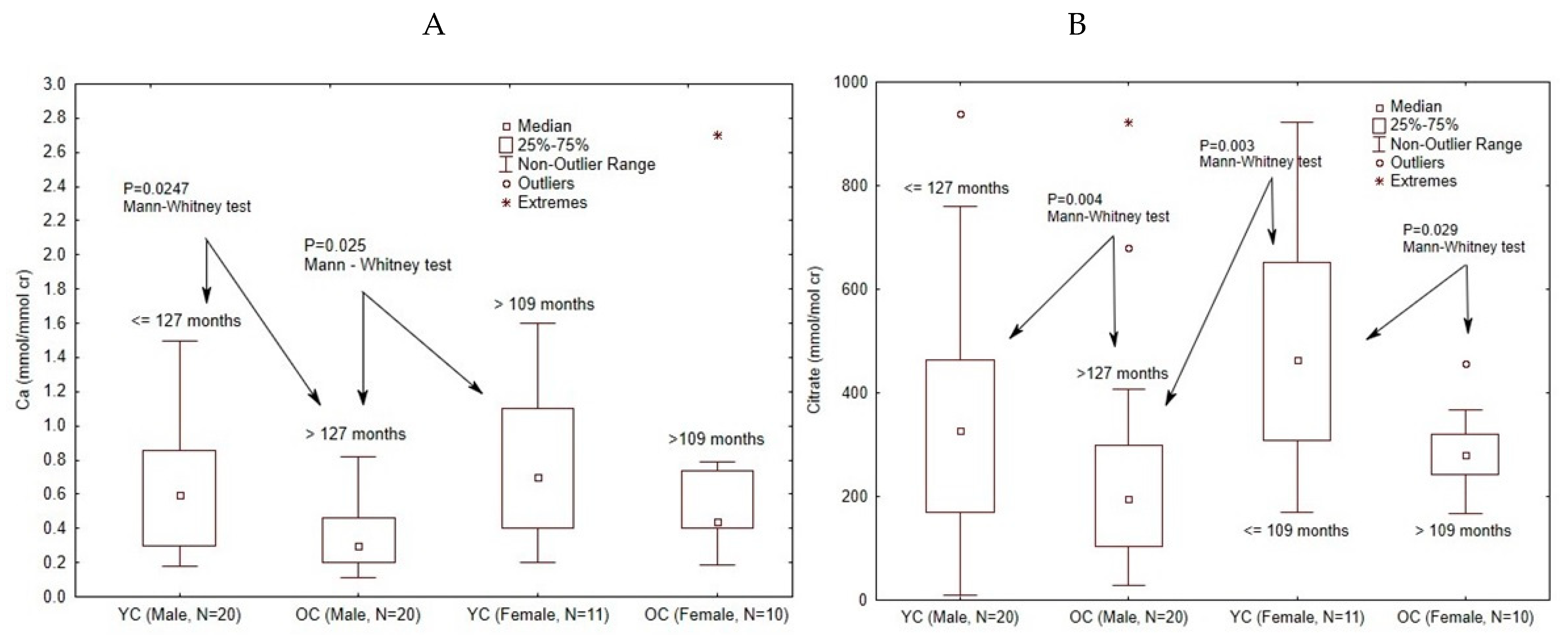 Biomolecules 11 00758 g001