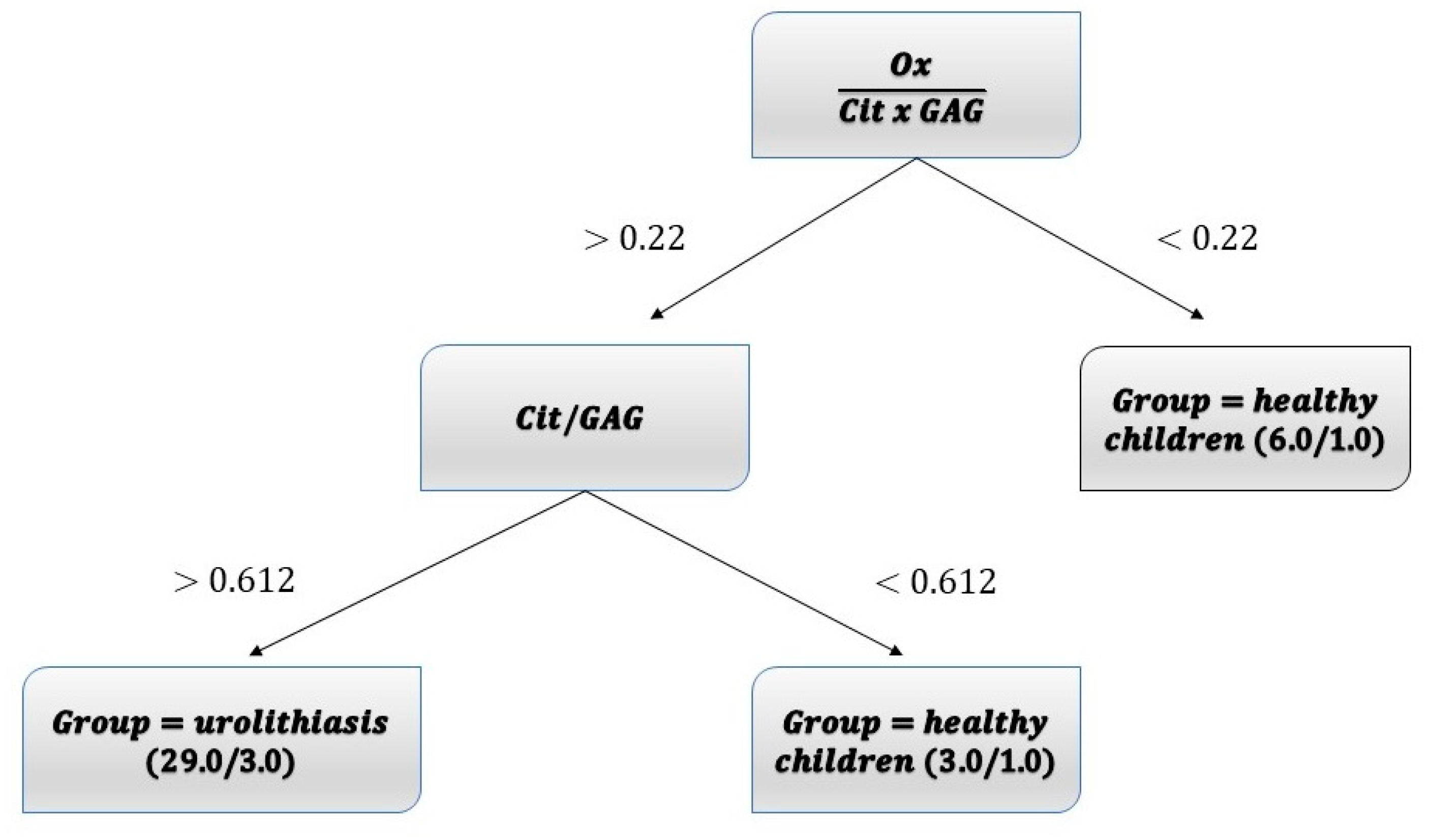 Biomolecules 11 00758 g002